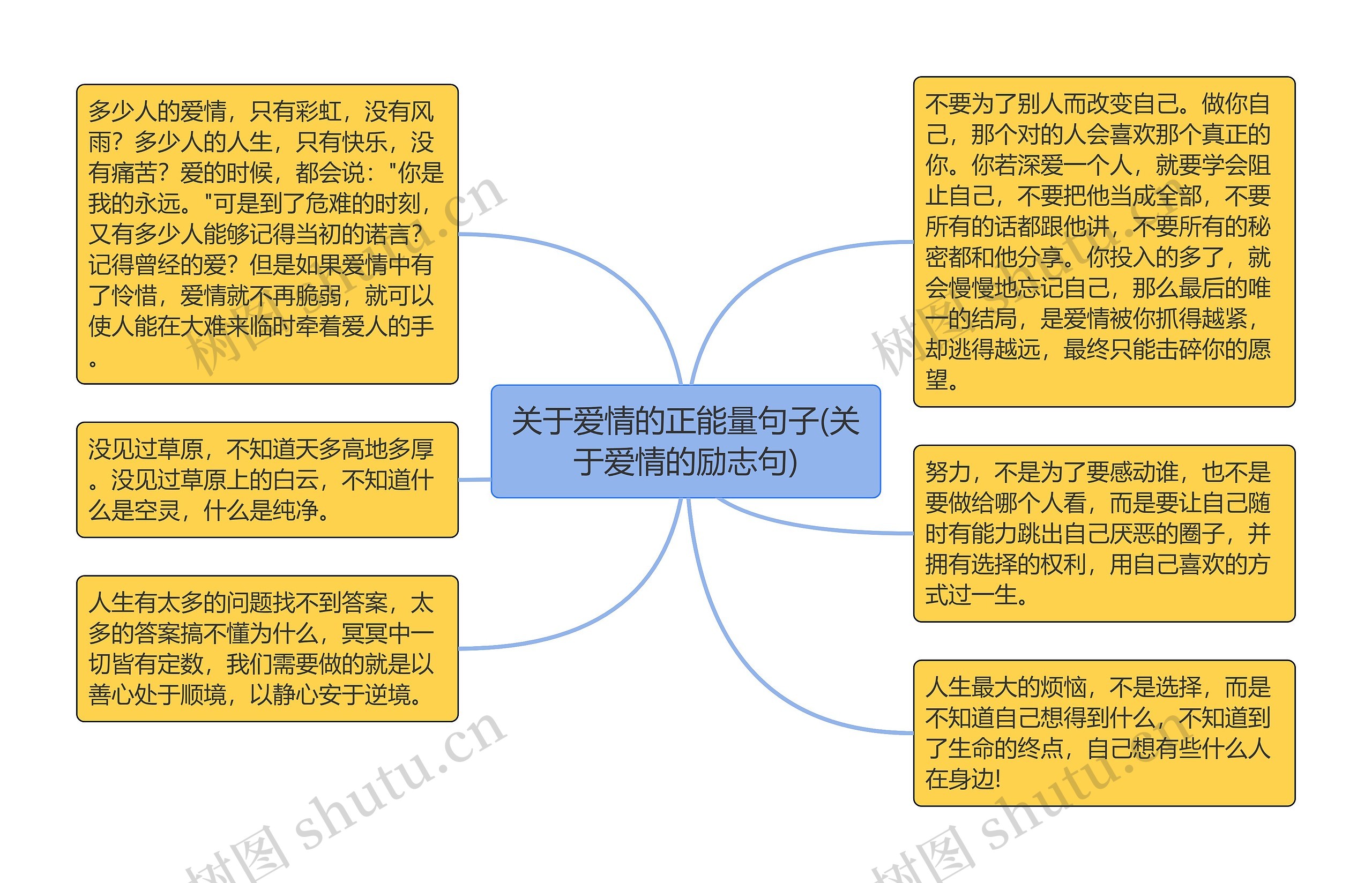 关于爱情的正能量句子(关于爱情的励志句)