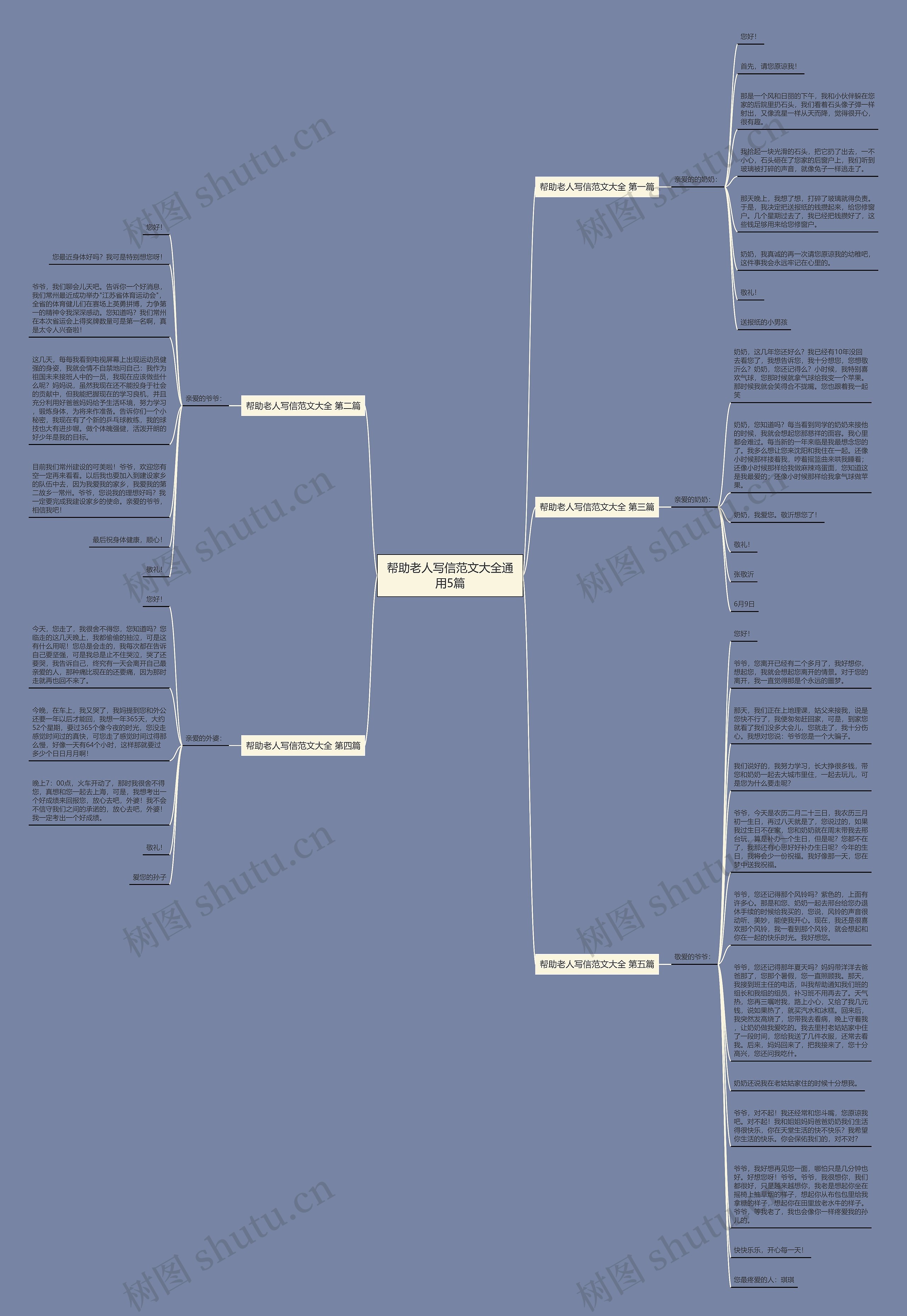 帮助老人写信范文大全通用5篇思维导图