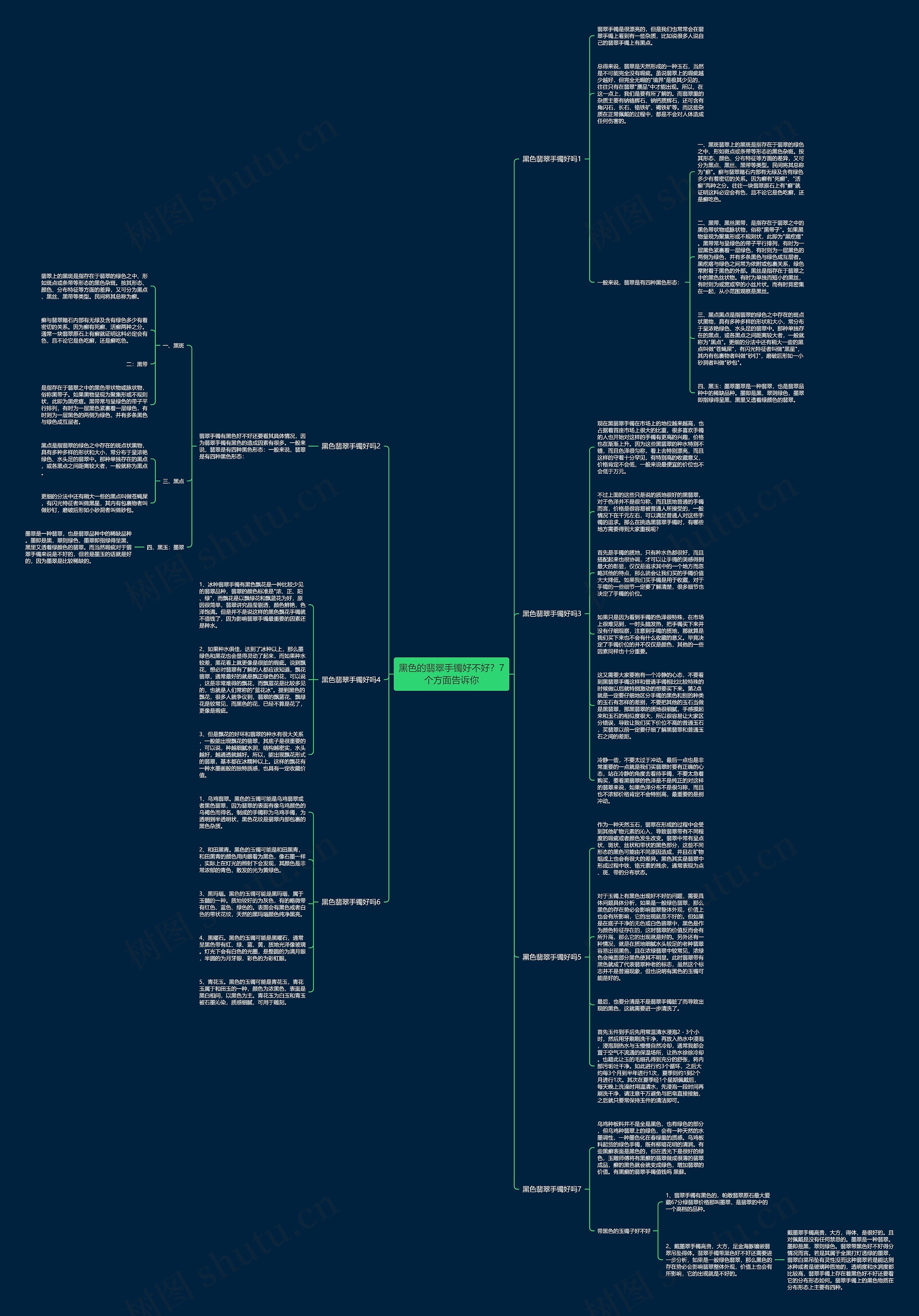 黑色的翡翠手镯好不好？7个方面告诉你思维导图