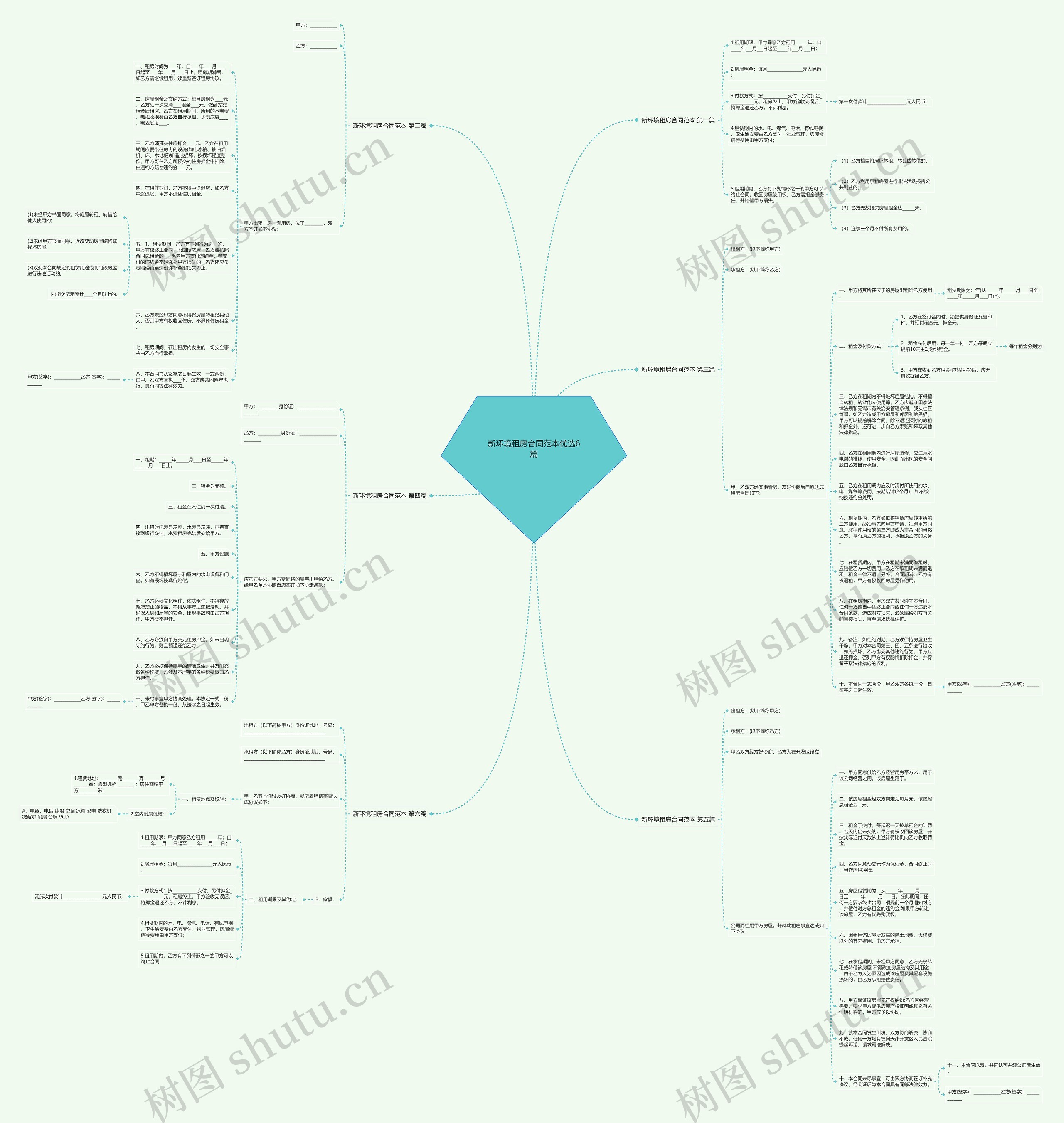 新环境租房合同范本优选6篇思维导图
