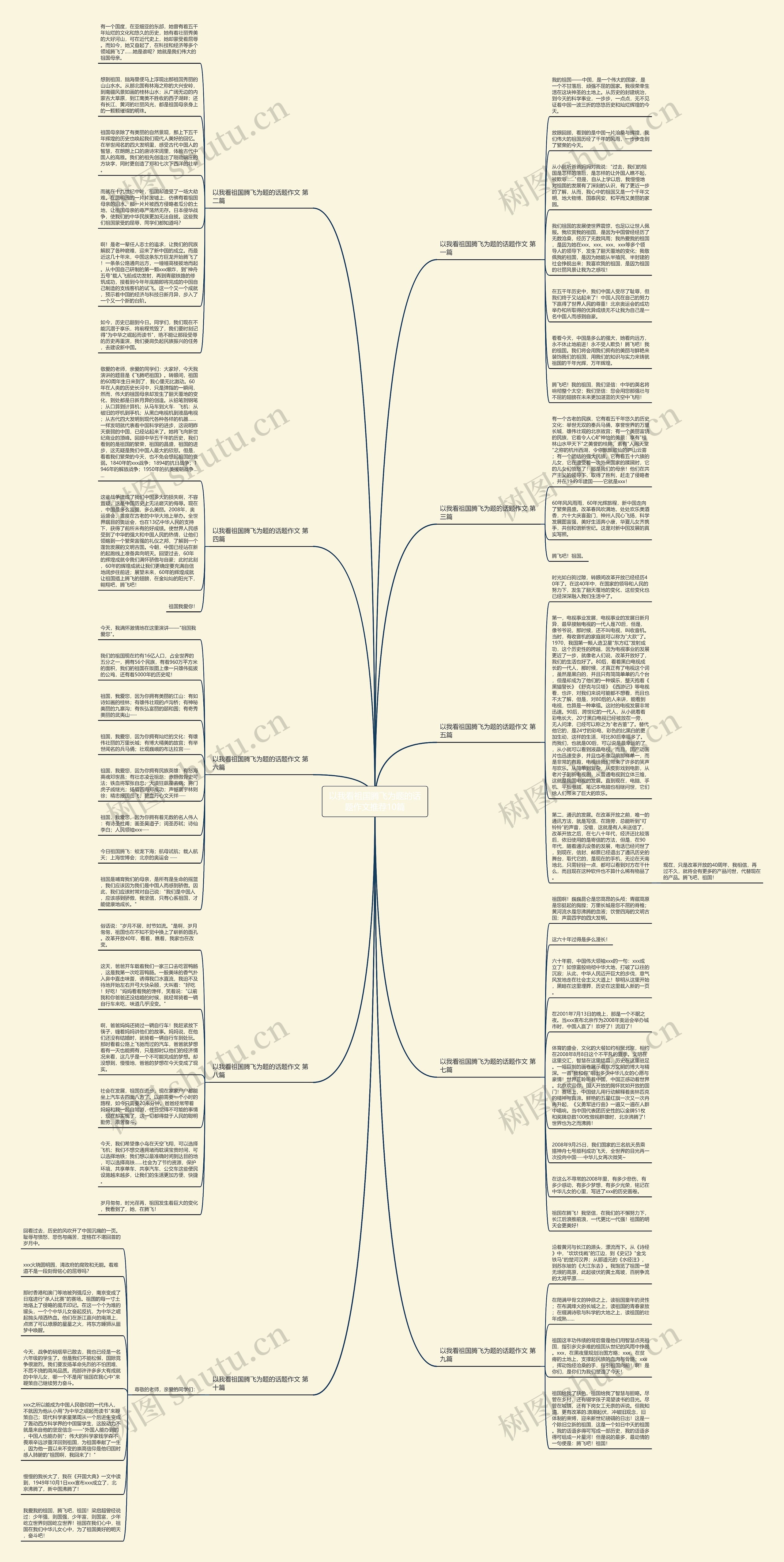 以我看祖国腾飞为题的话题作文推荐10篇思维导图