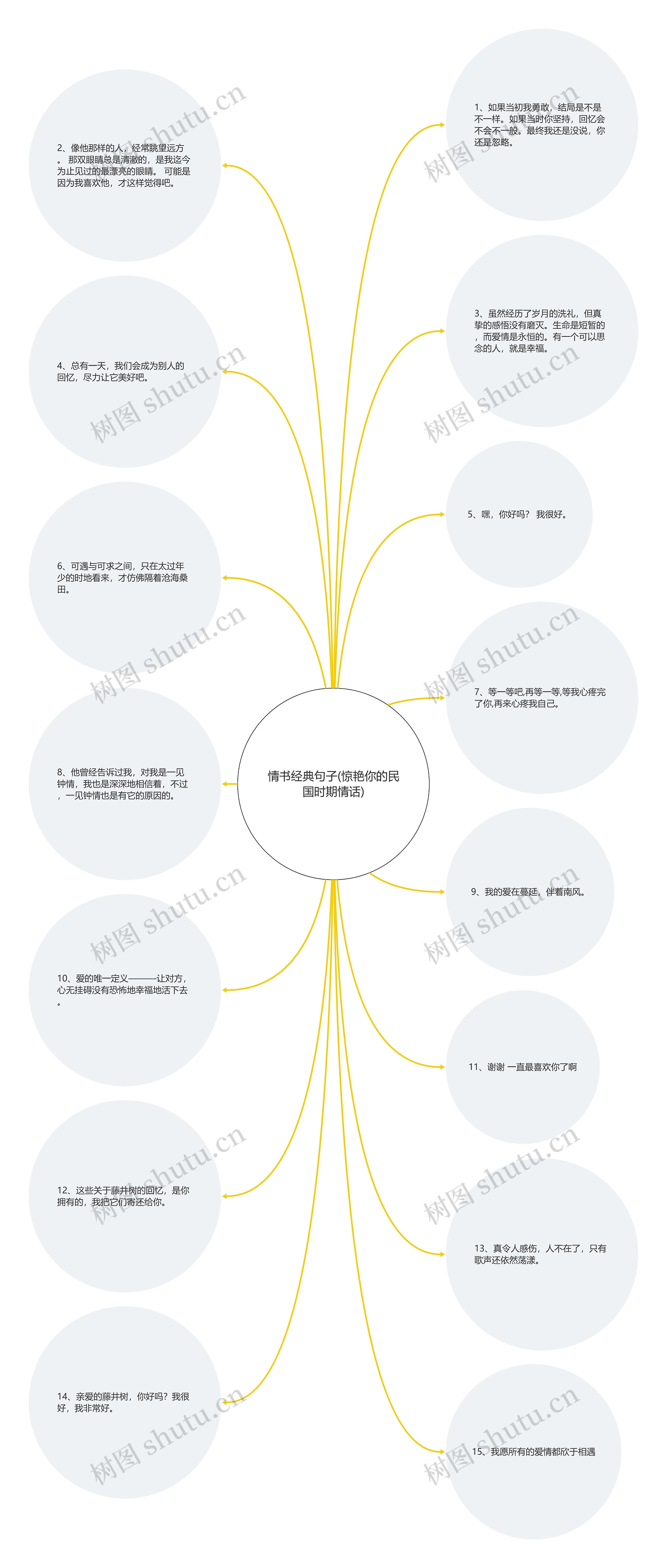 情书经典句子(惊艳你的民国时期情话)思维导图