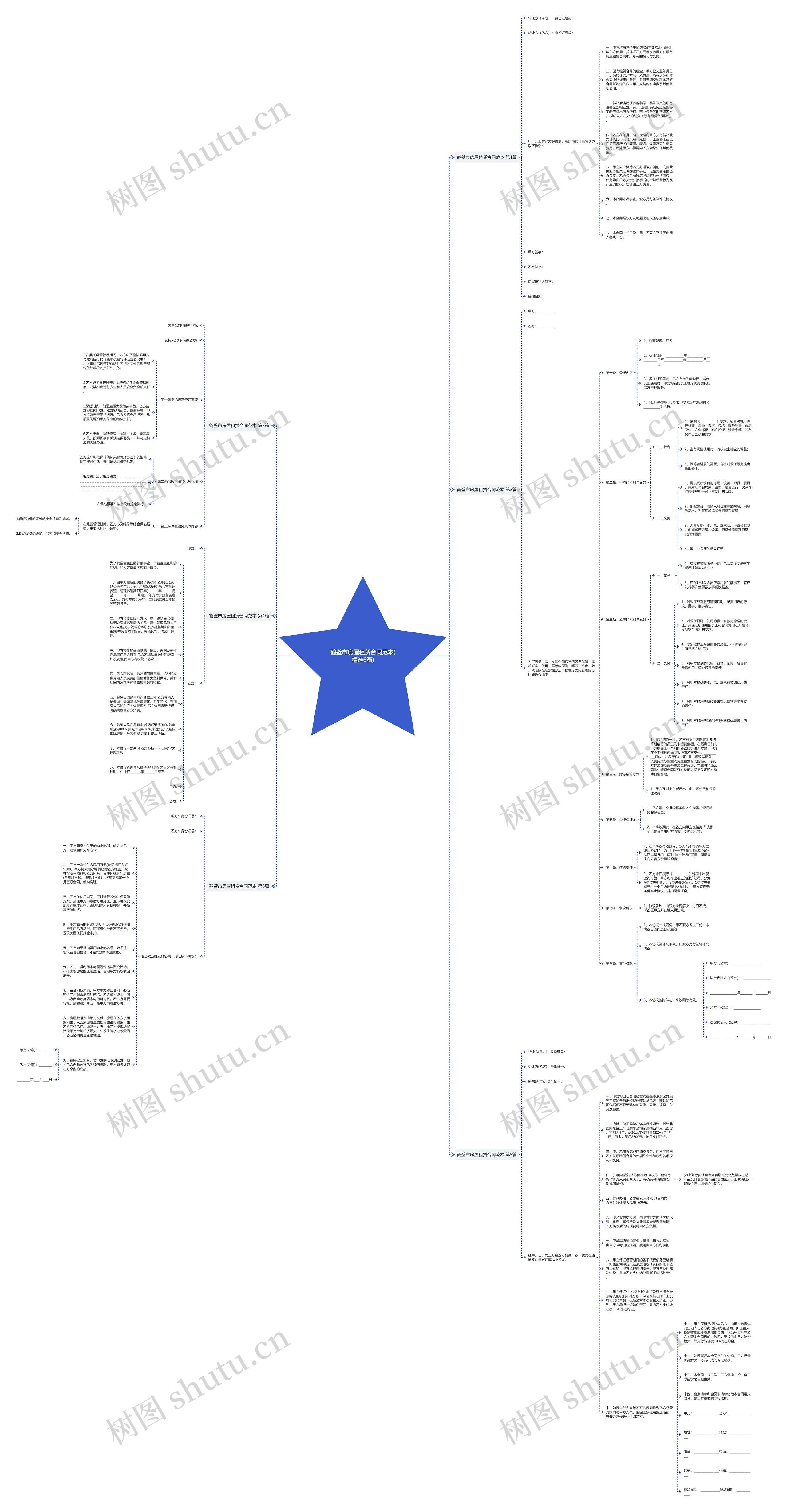 鹤壁市房屋租赁合同范本(精选6篇)思维导图