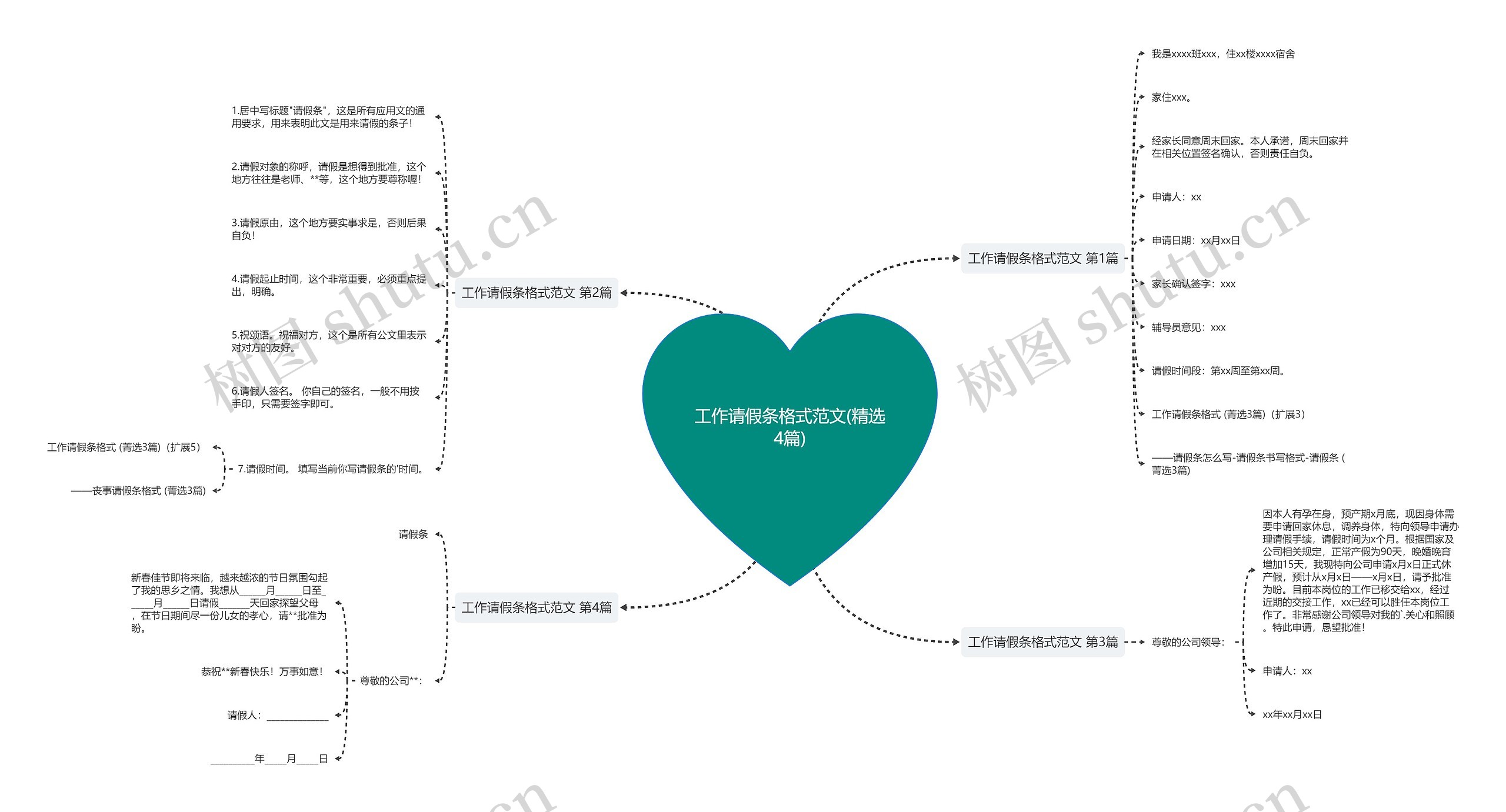 工作请假条格式范文(精选4篇)思维导图