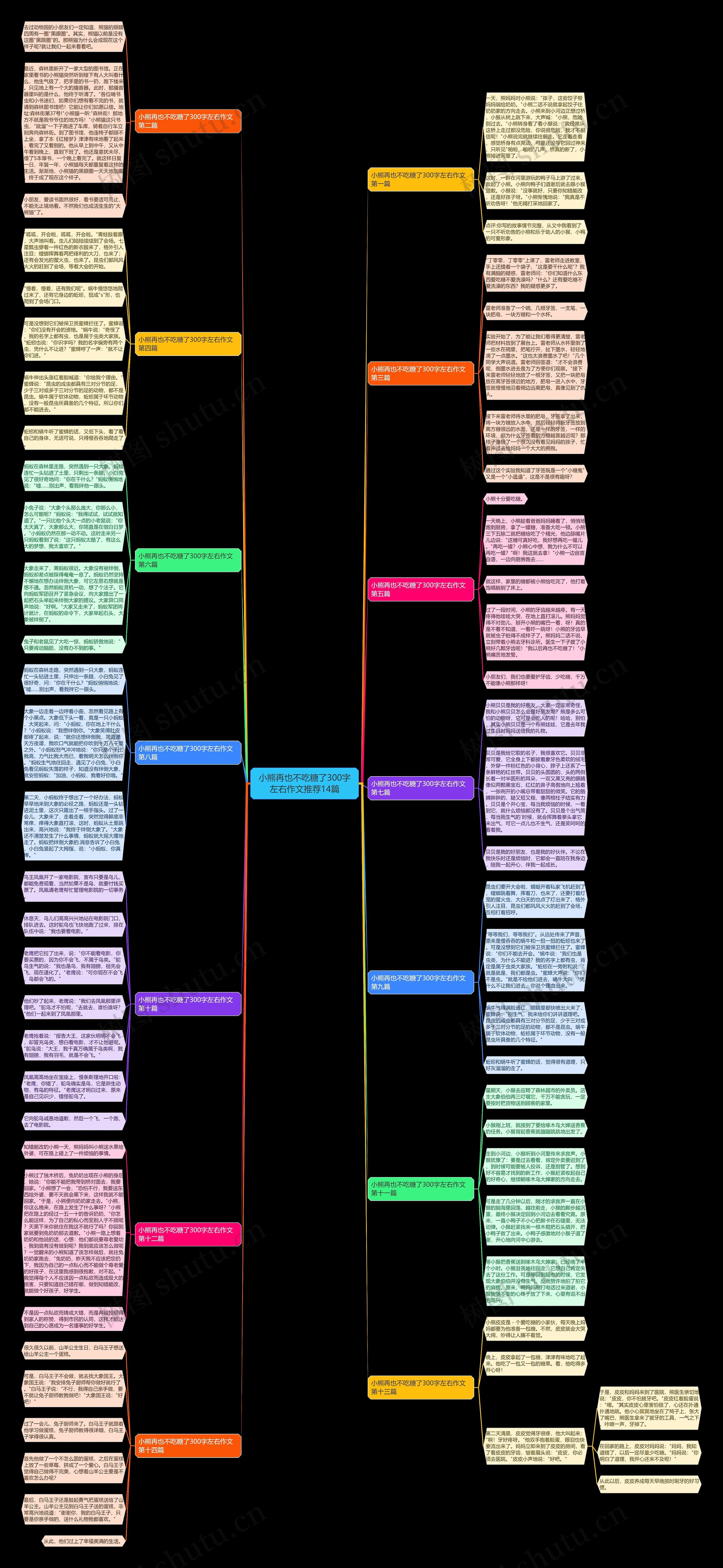 小熊再也不吃糖了300字左右作文推荐14篇 小熊再也不吃糖了300字左右作文推荐14篇
