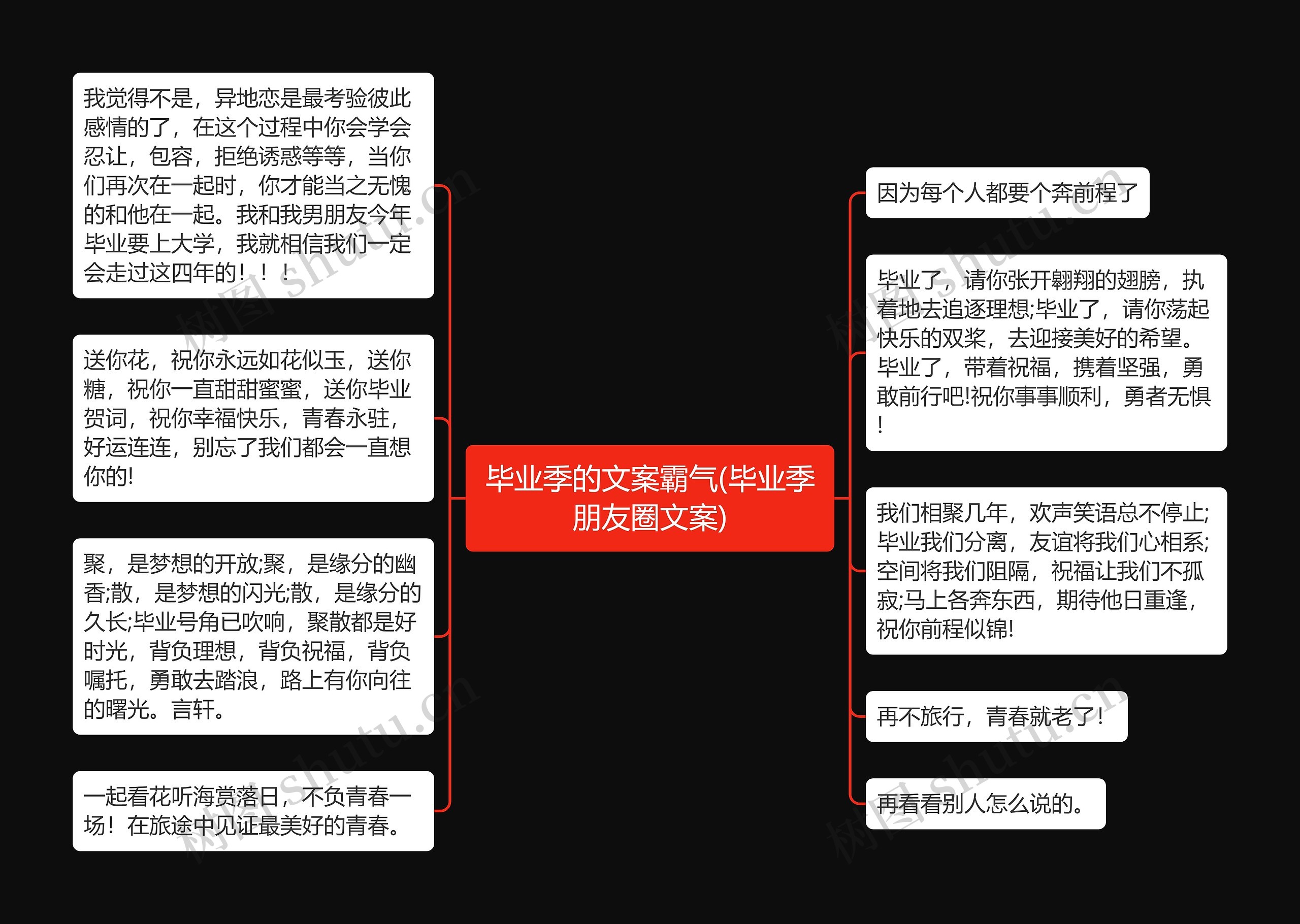 毕业季的文案霸气(毕业季朋友圈文案)思维导图