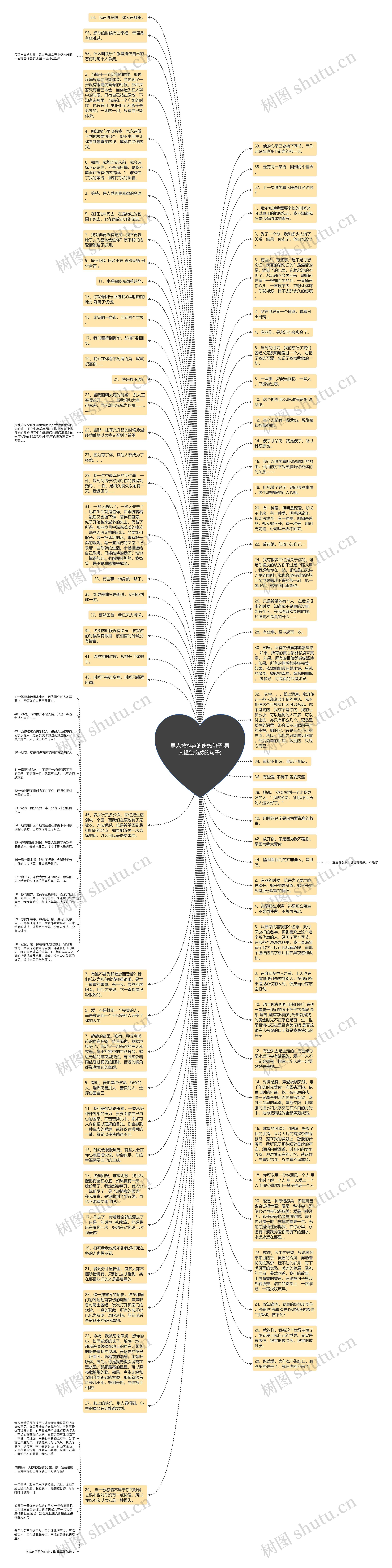男人被抛弃的伤感句子(男人孤独伤感的句子)思维导图