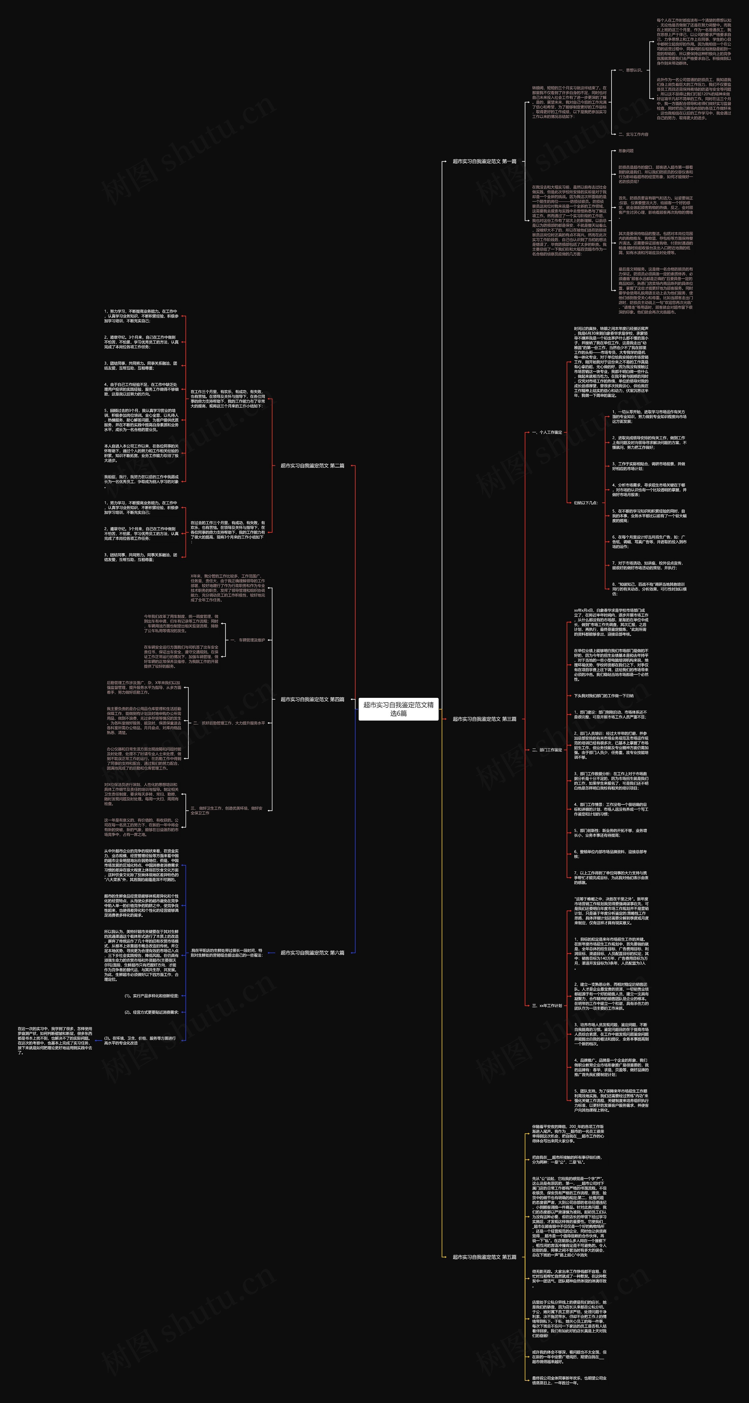 超市实习自我鉴定范文精选6篇 超市实习自我鉴定范文精选6篇
