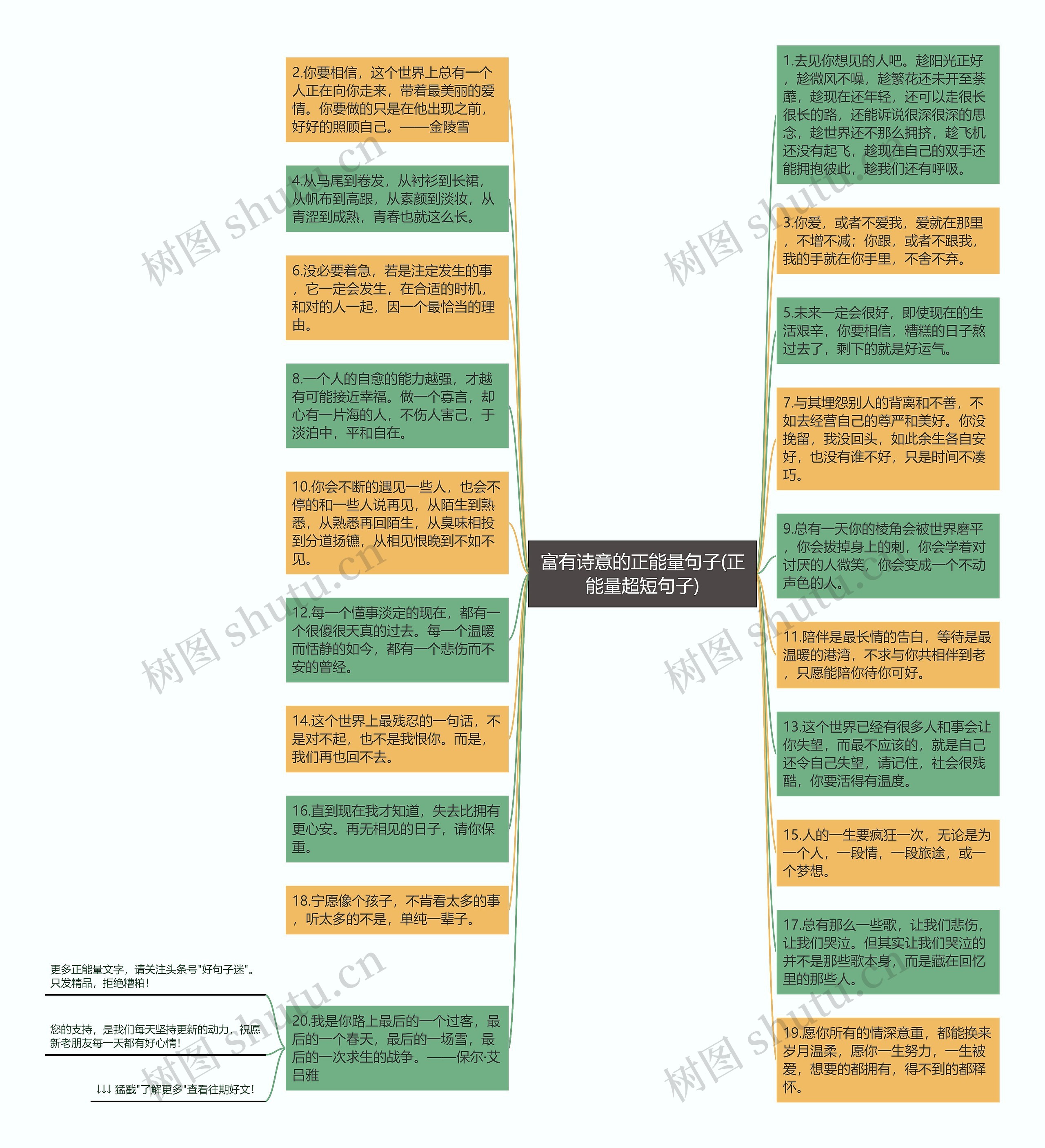 富有诗意的正能量句子(正能量超短句子)思维导图