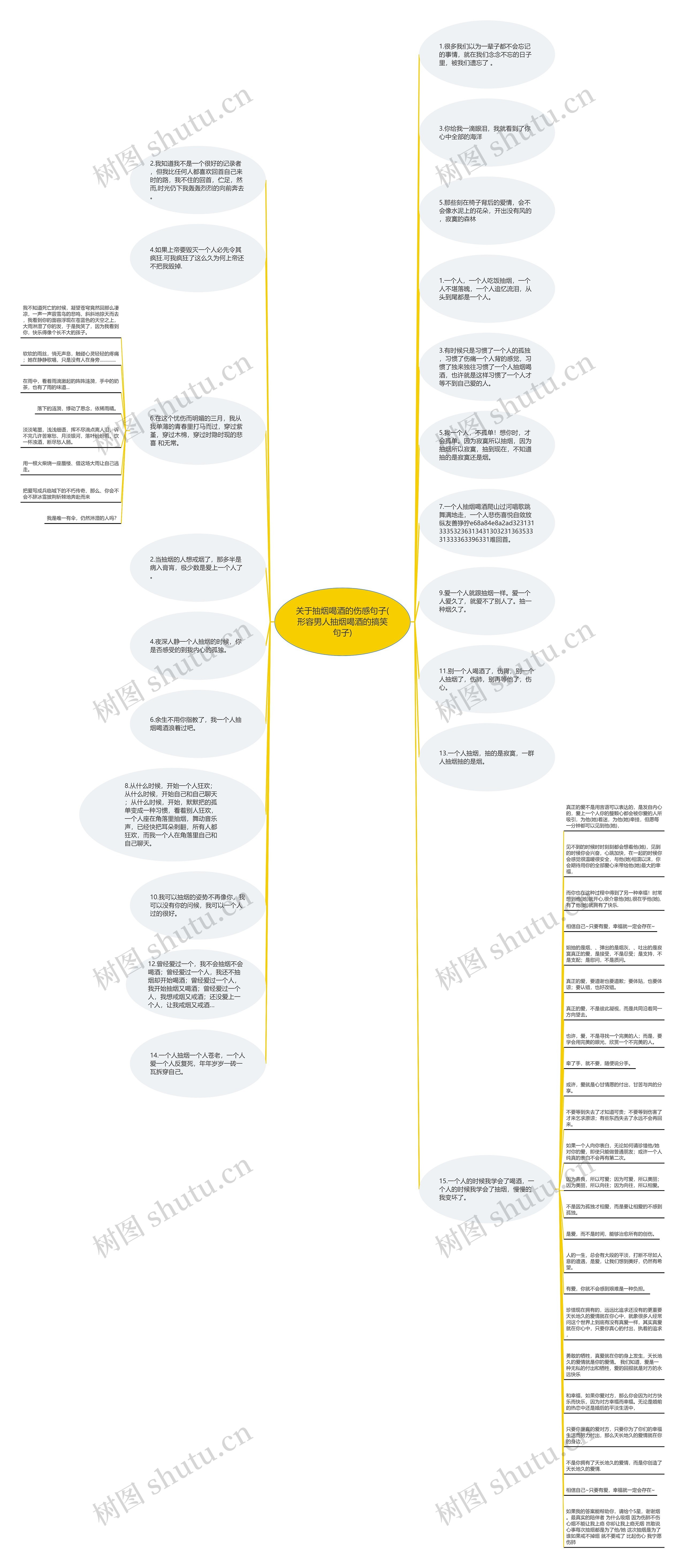 关于抽烟喝酒的伤感句子(形容男人抽烟喝酒的搞笑句子)思维导图