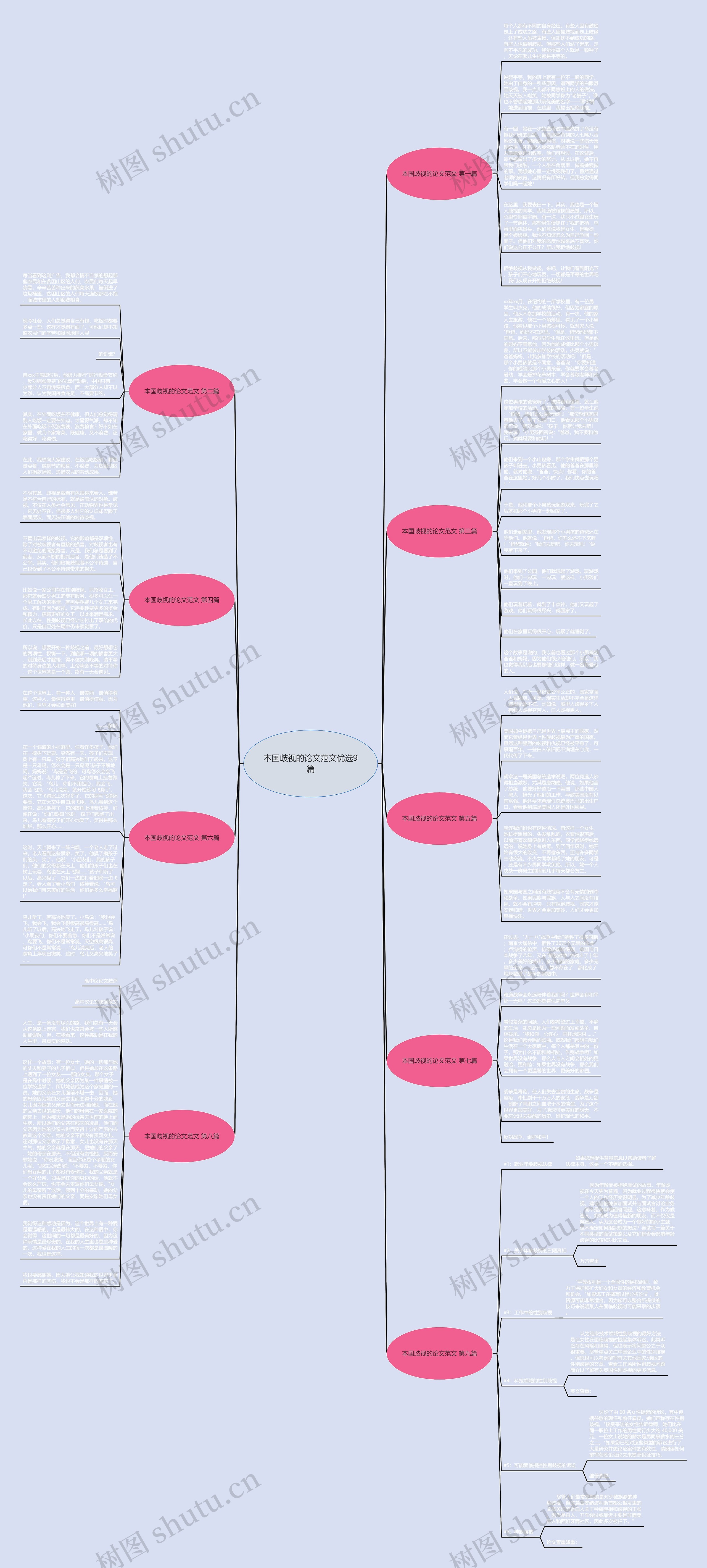 本国歧视的论文范文优选9篇思维导图