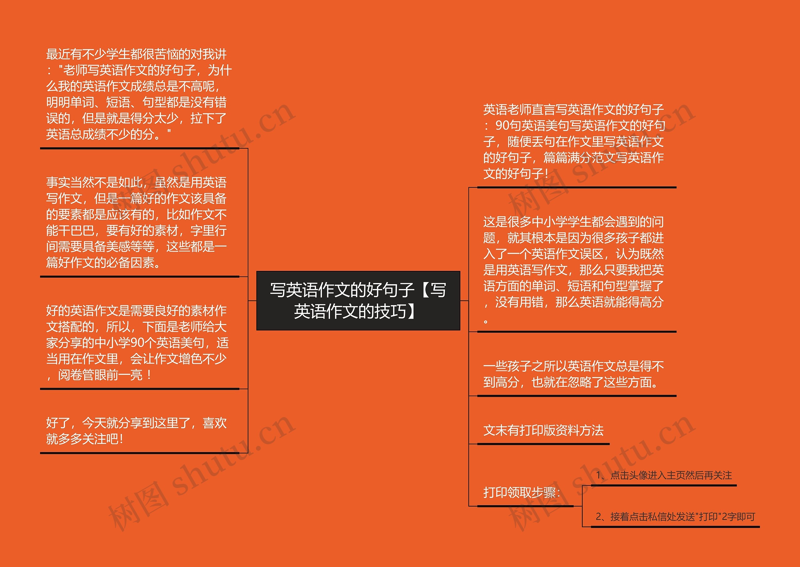 写英语作文的好句子【写英语作文的技巧】