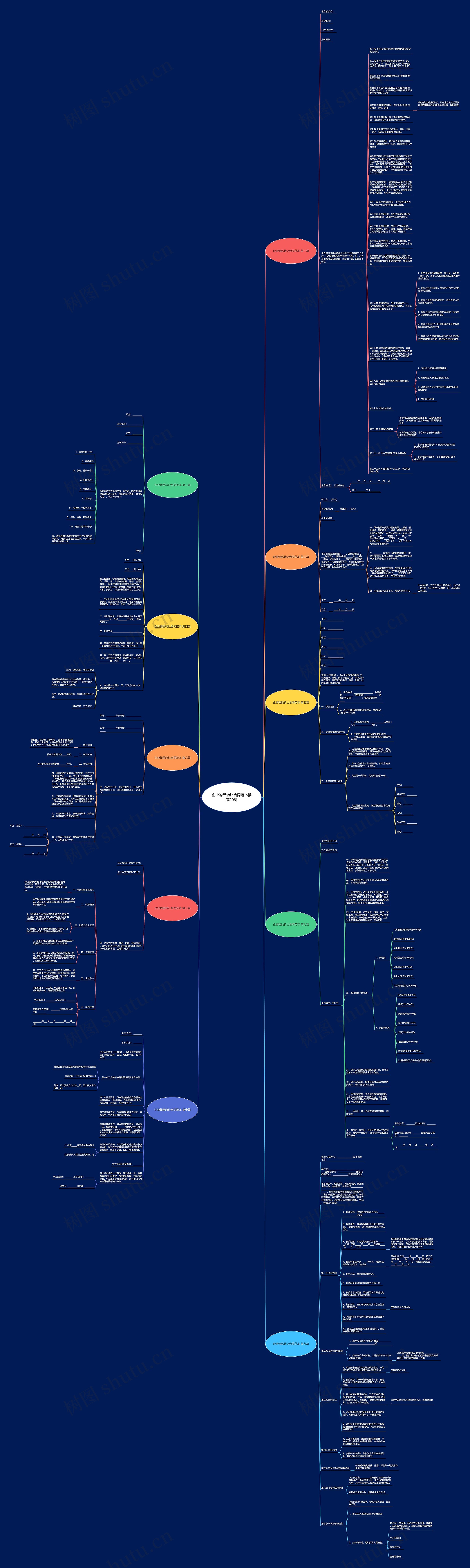 企业物品转让合同范本推荐10篇思维导图
