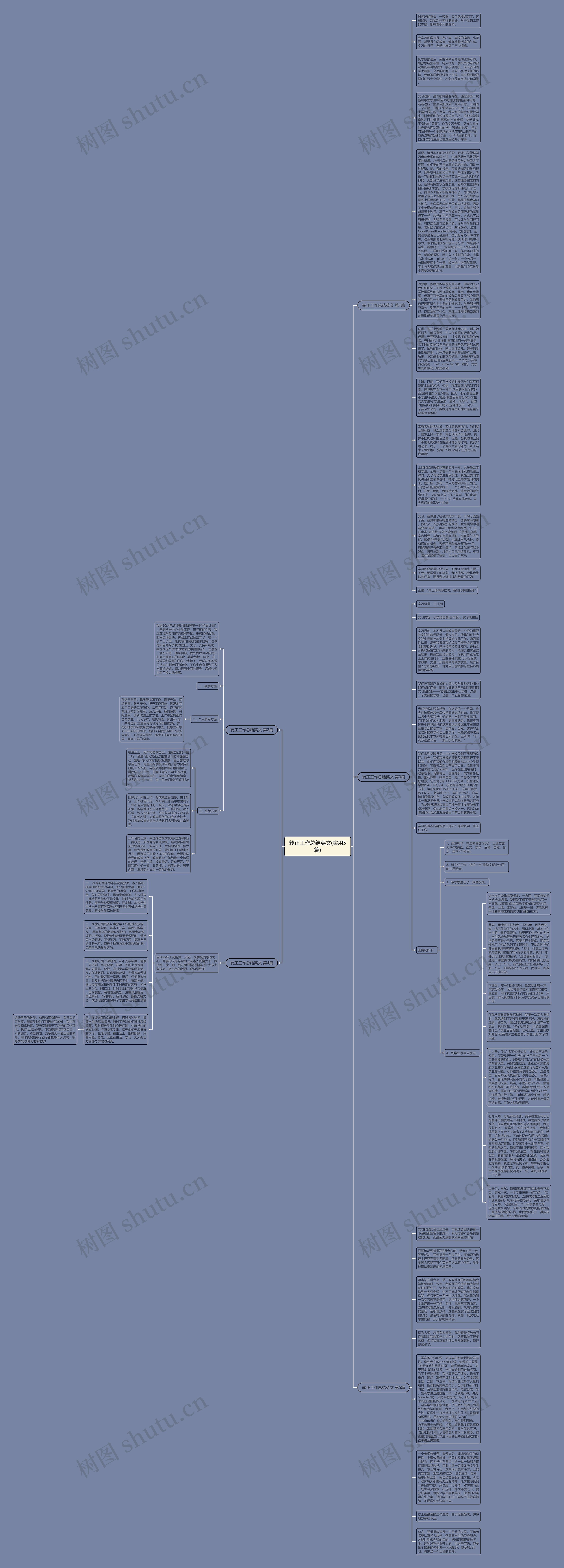 转正工作总结英文(实用5篇)思维导图高清图 转正工作总结英文(实用5篇)思维导图