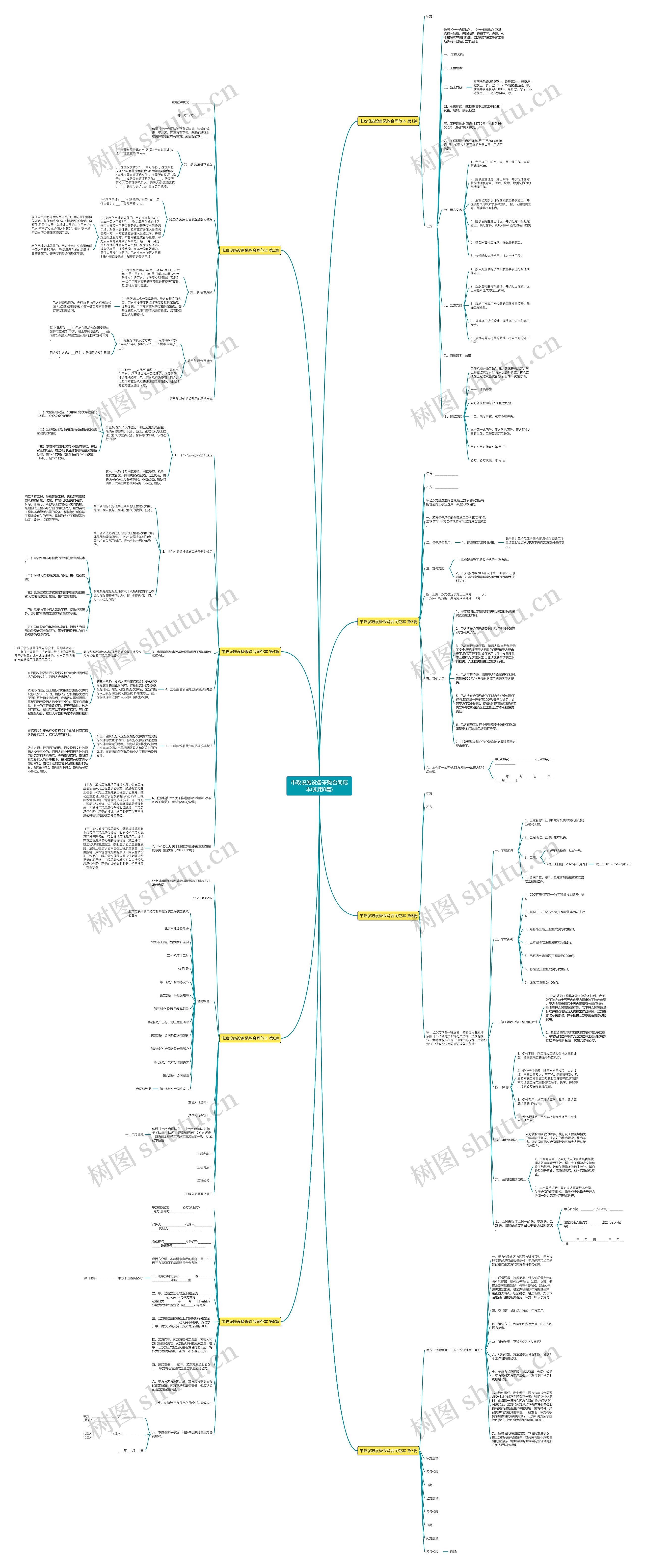 市政设施设备采购合同范本(实用8篇)思维导图