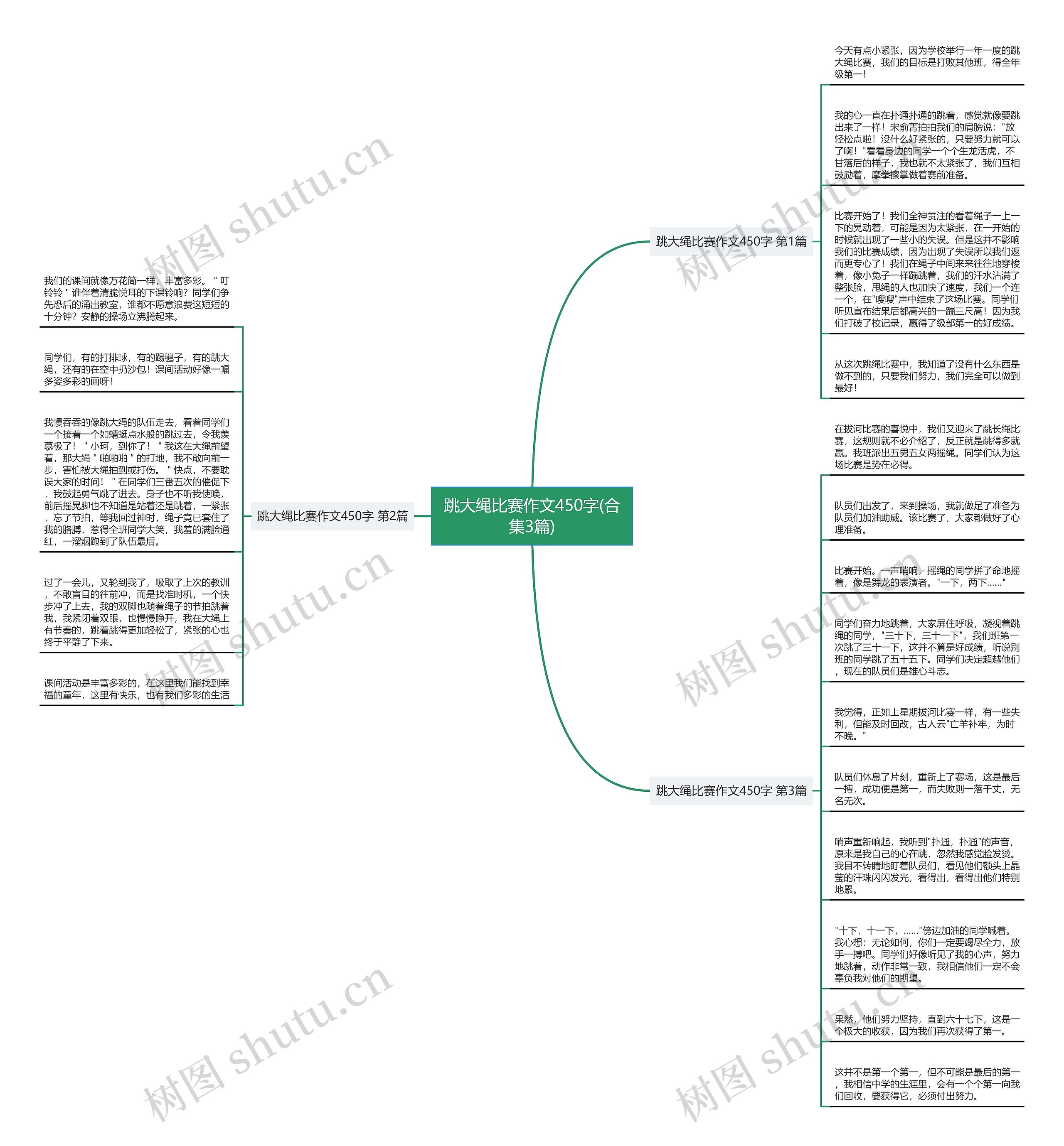跳大绳比赛作文450字(合集3篇)思维导图