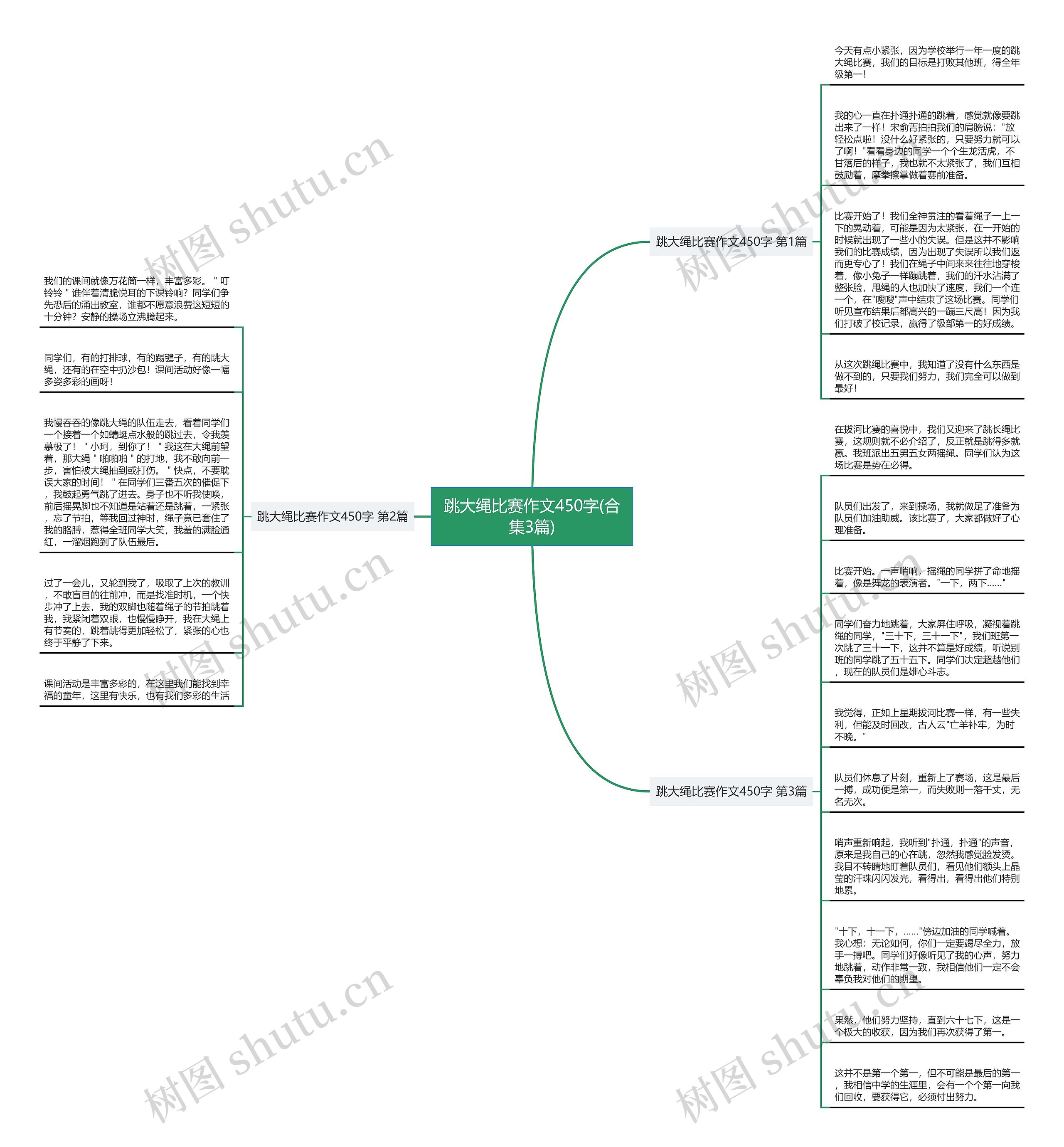 跳大绳比赛作文450字(合集3篇)思维导图高清图 跳大绳比赛作文450字(合集3篇)思维导图