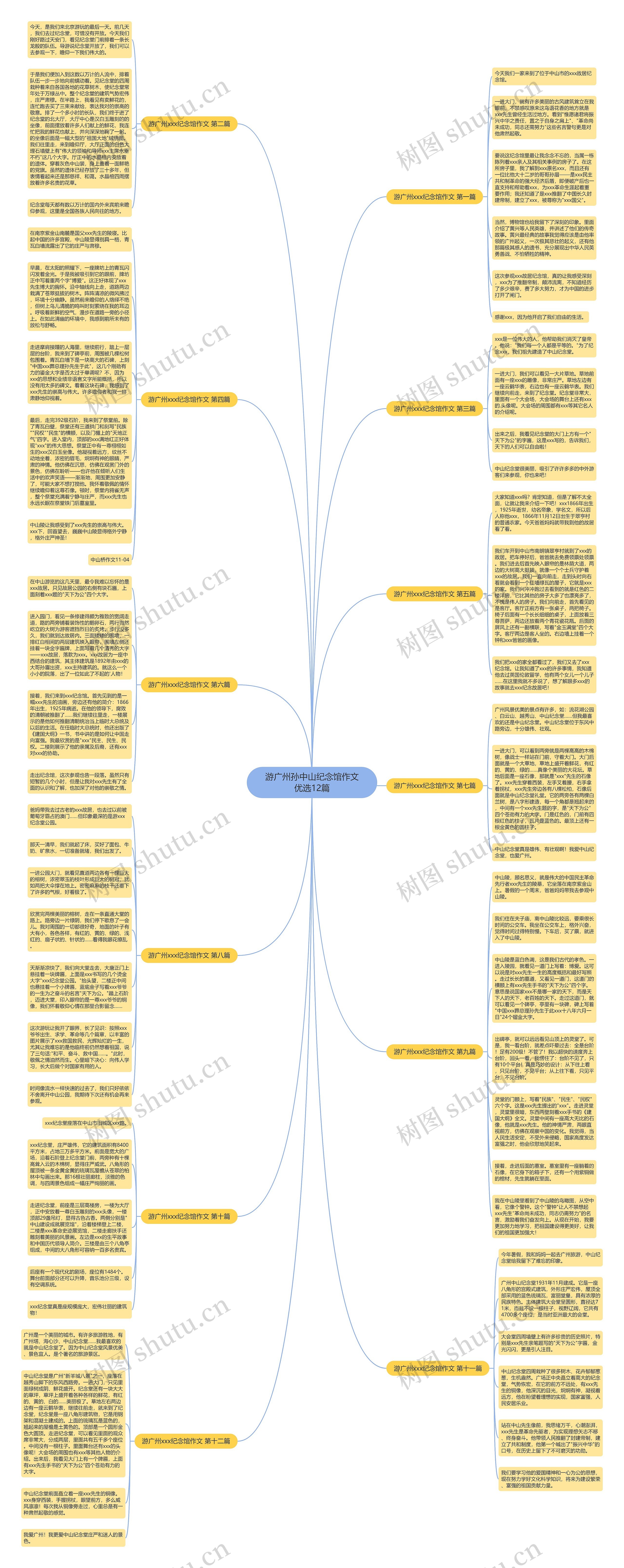 游广州孙中山纪念馆作文优选12篇思维导图