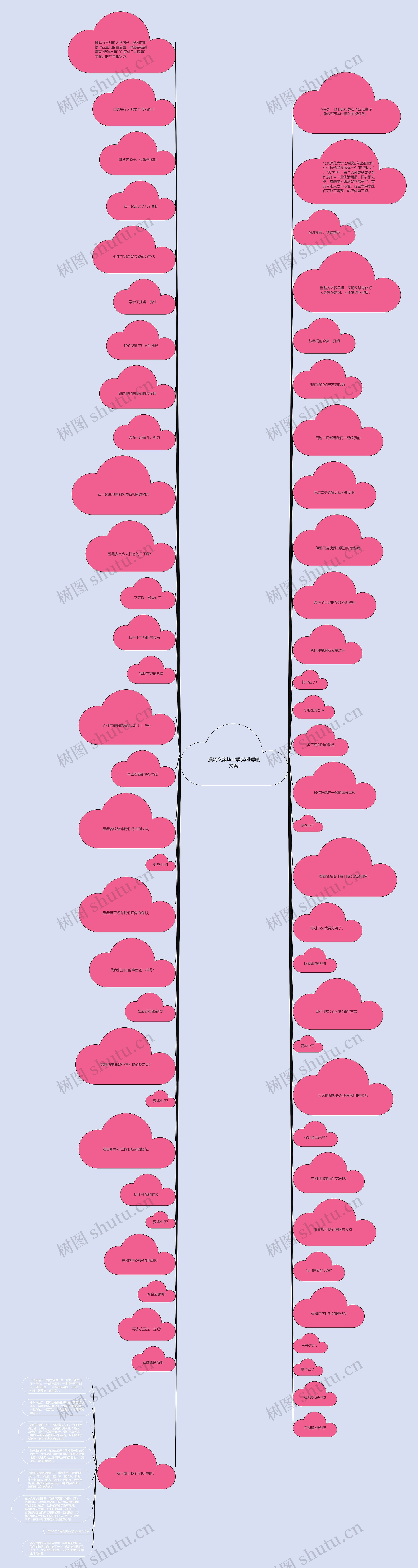 操场文案毕业季(毕业季的文案)思维导图