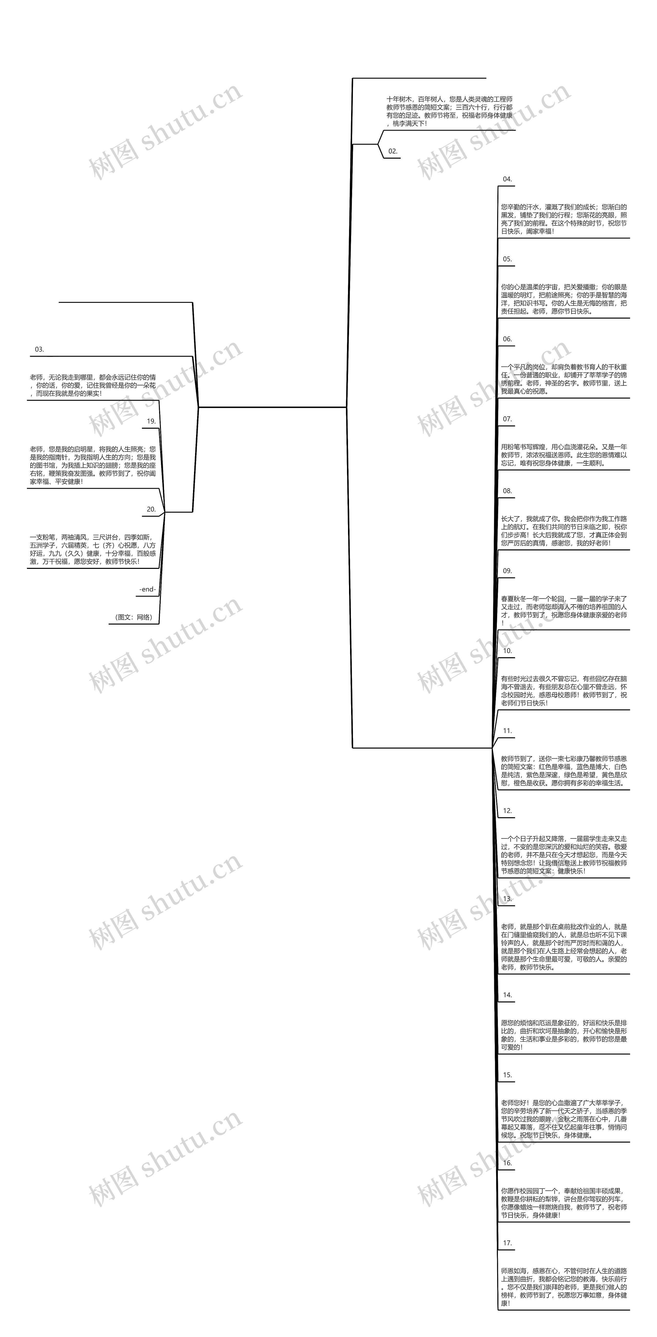 教师节感恩的简短文案(教师节文案简短老师)思维导图