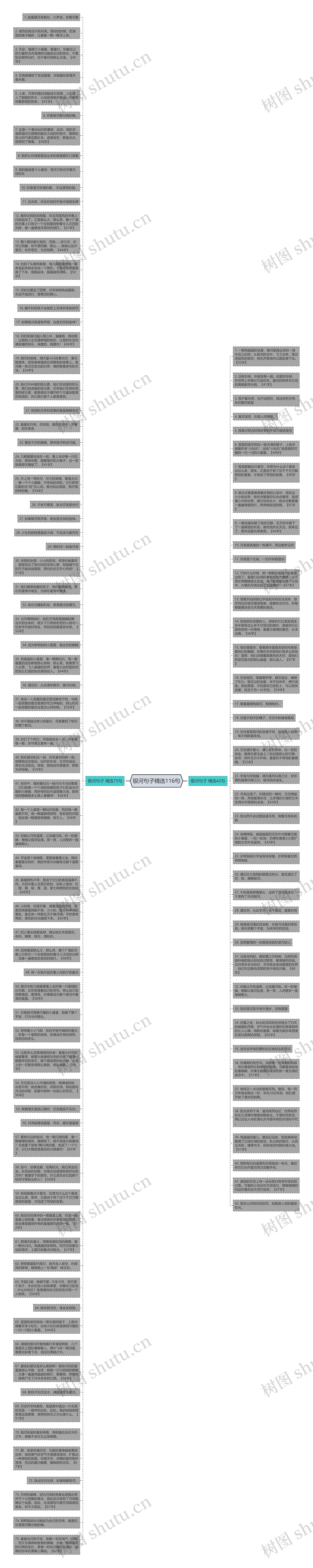 银河句子精选116句思维导图