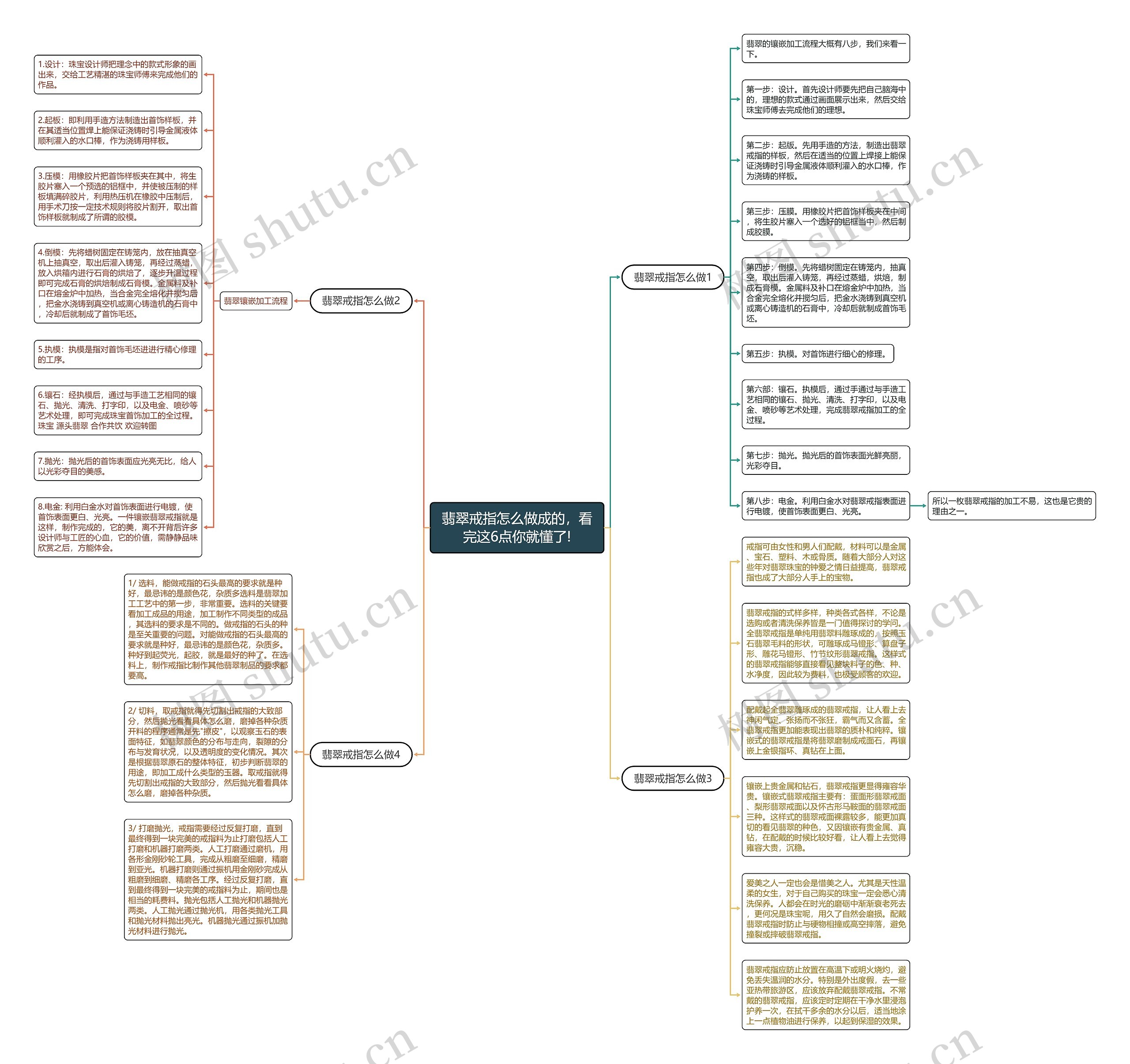 翡翠戒指怎么做成的,看完这6点你就懂了! 翡翠戒指怎么做成的,看完这6点你就懂了!
