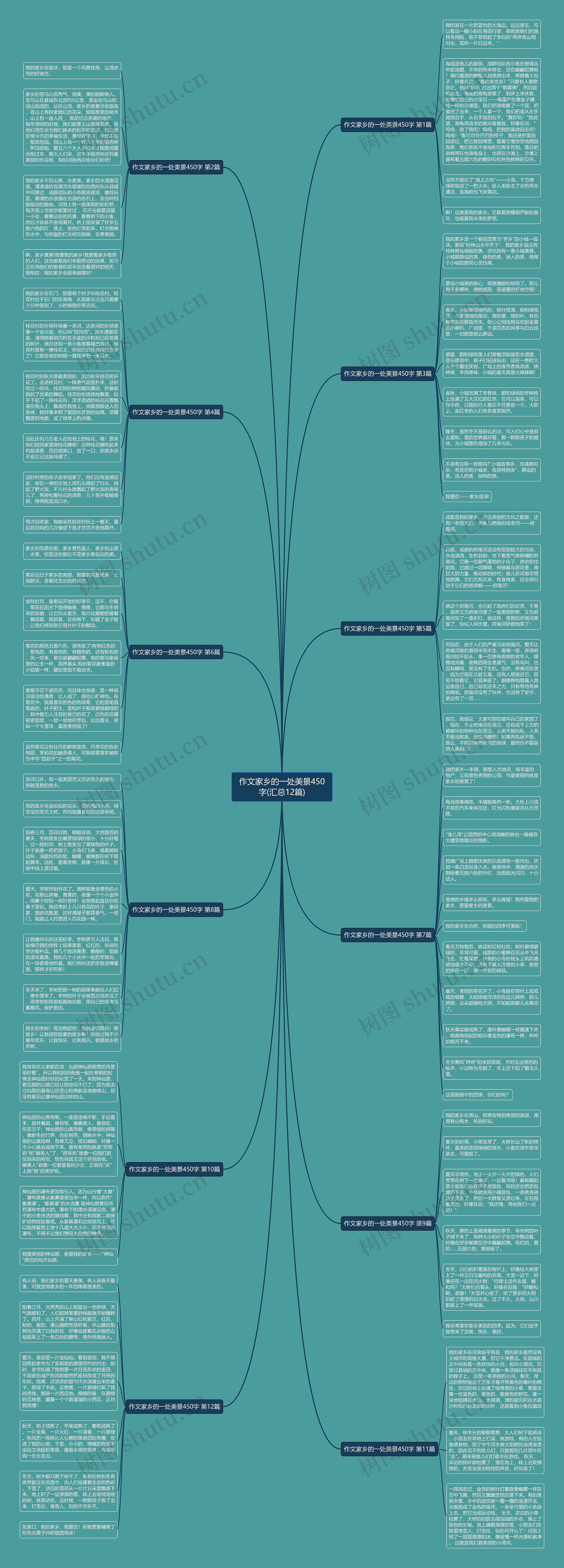 作文家乡的一处美景450字(汇总12篇)思维导图