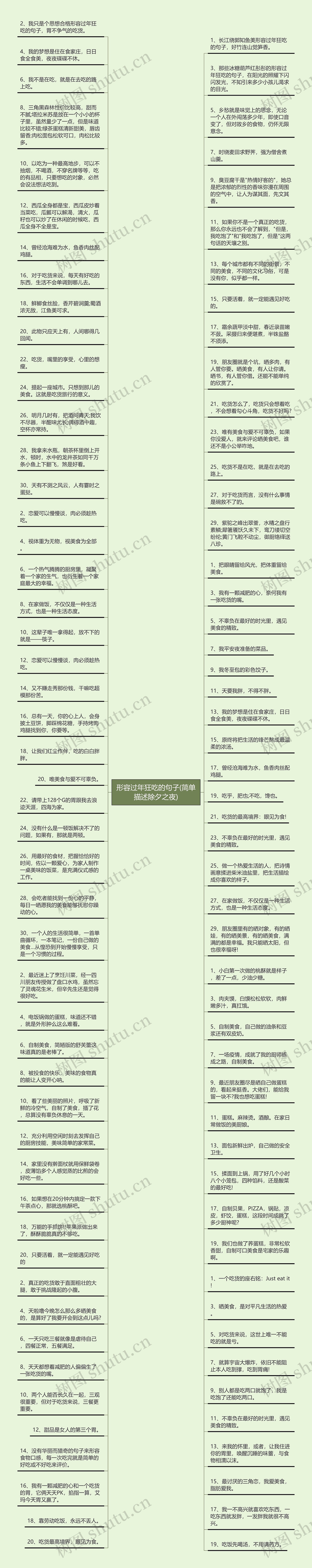 形容过年狂吃的句子(简单描述除夕之夜)思维导图