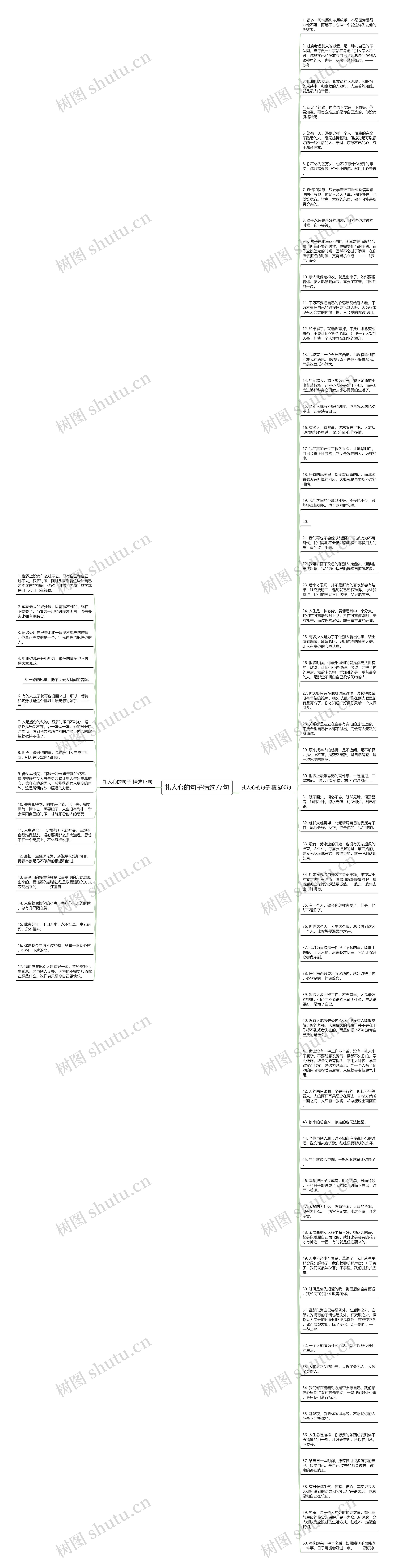 扎人心的句子精选77句思维导图