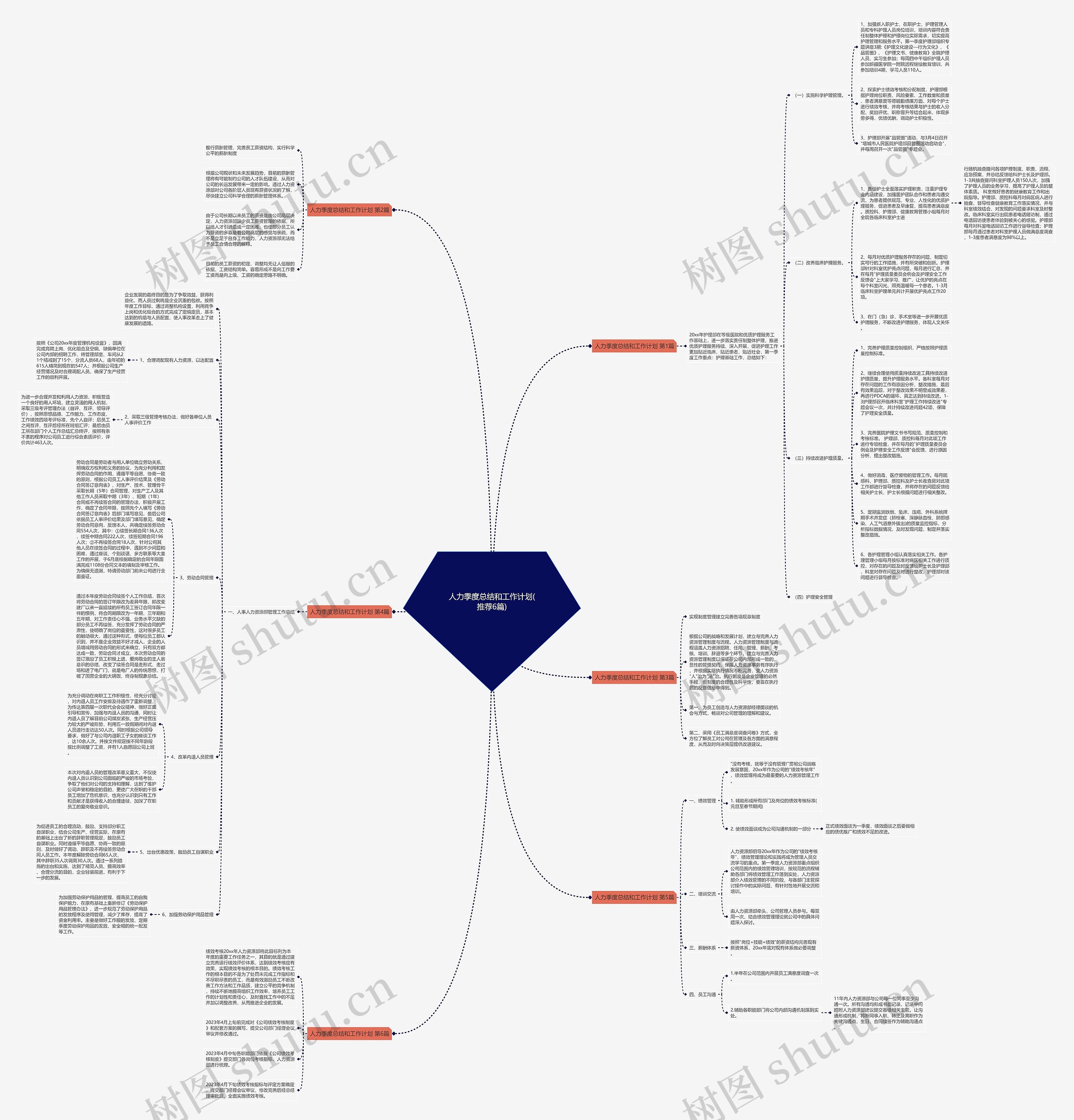 人力季度总结和工作计划(推荐6篇) 人力季度总结和工作计划(推荐6篇)