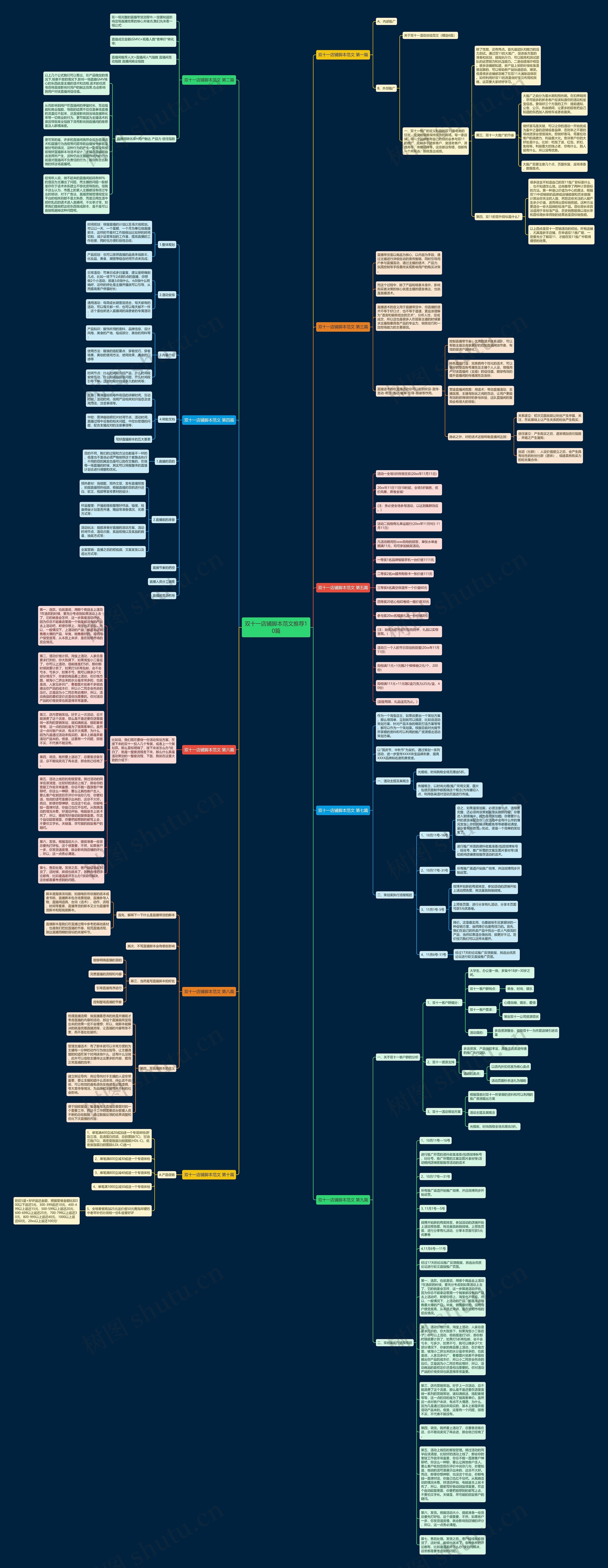 双十一店铺脚本范文推荐10篇思维导图
