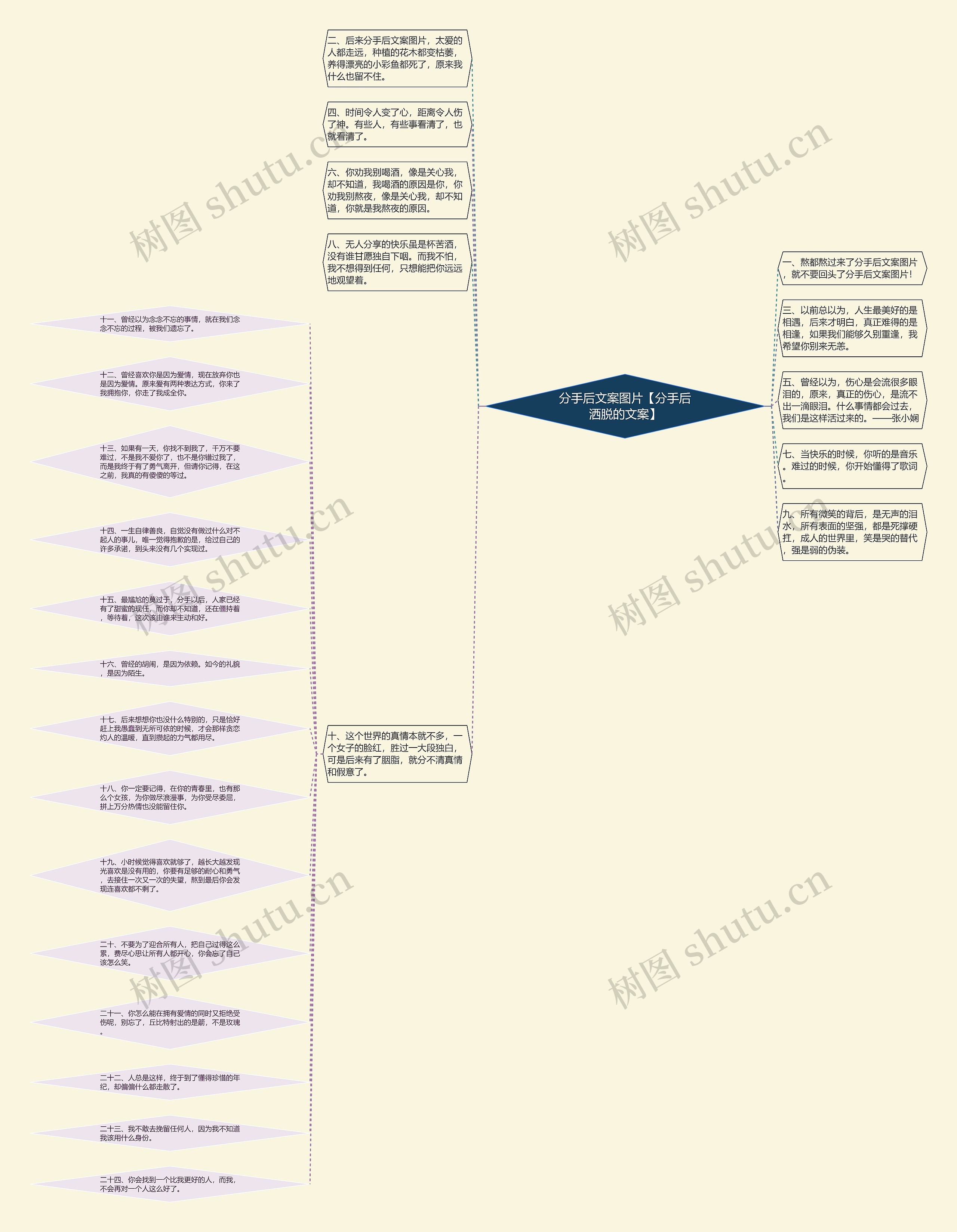 分手后文案图片【分手后洒脱的文案】思维导图