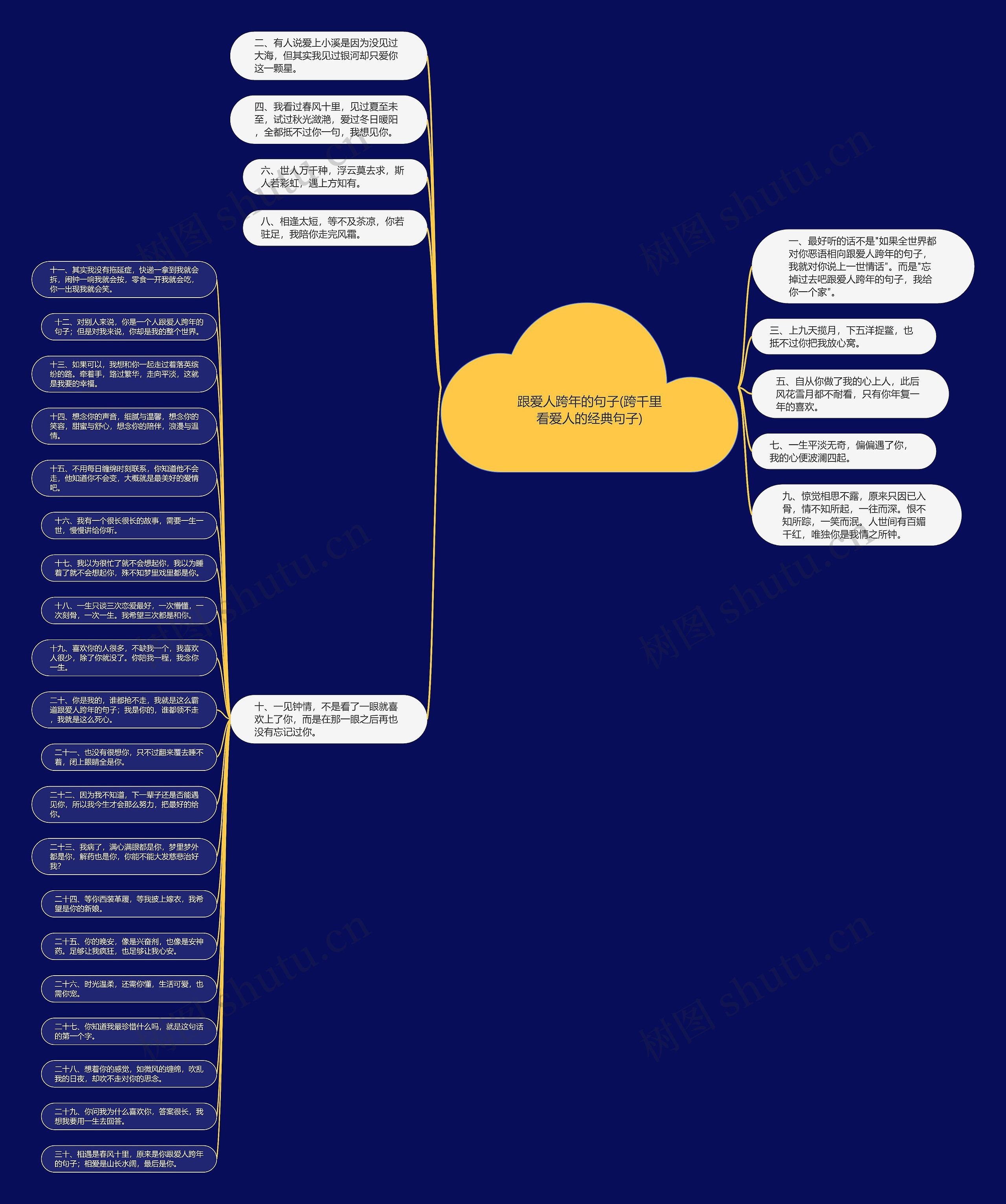 跟爱人跨年的句子(跨千里看爱人的经典句子)思维导图