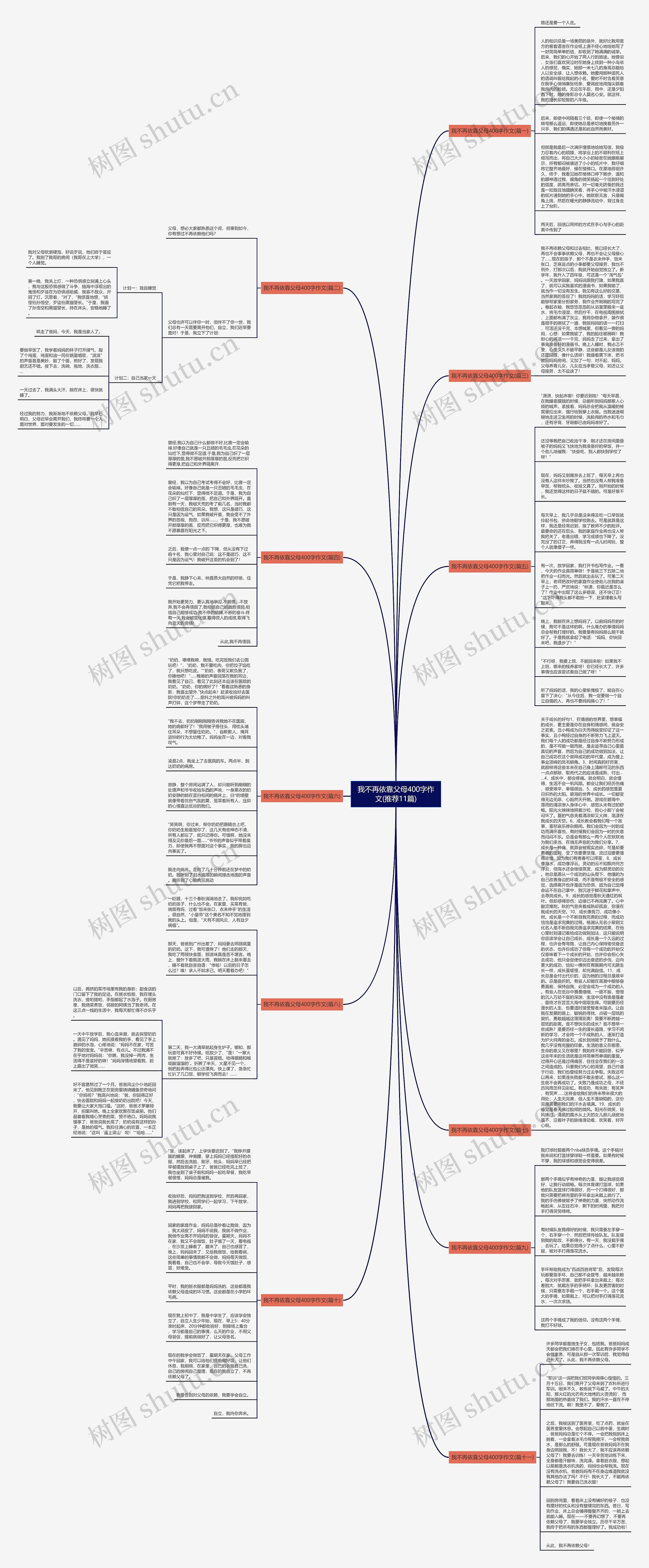 我不再依靠父母400字作文(推荐11篇)思维导图