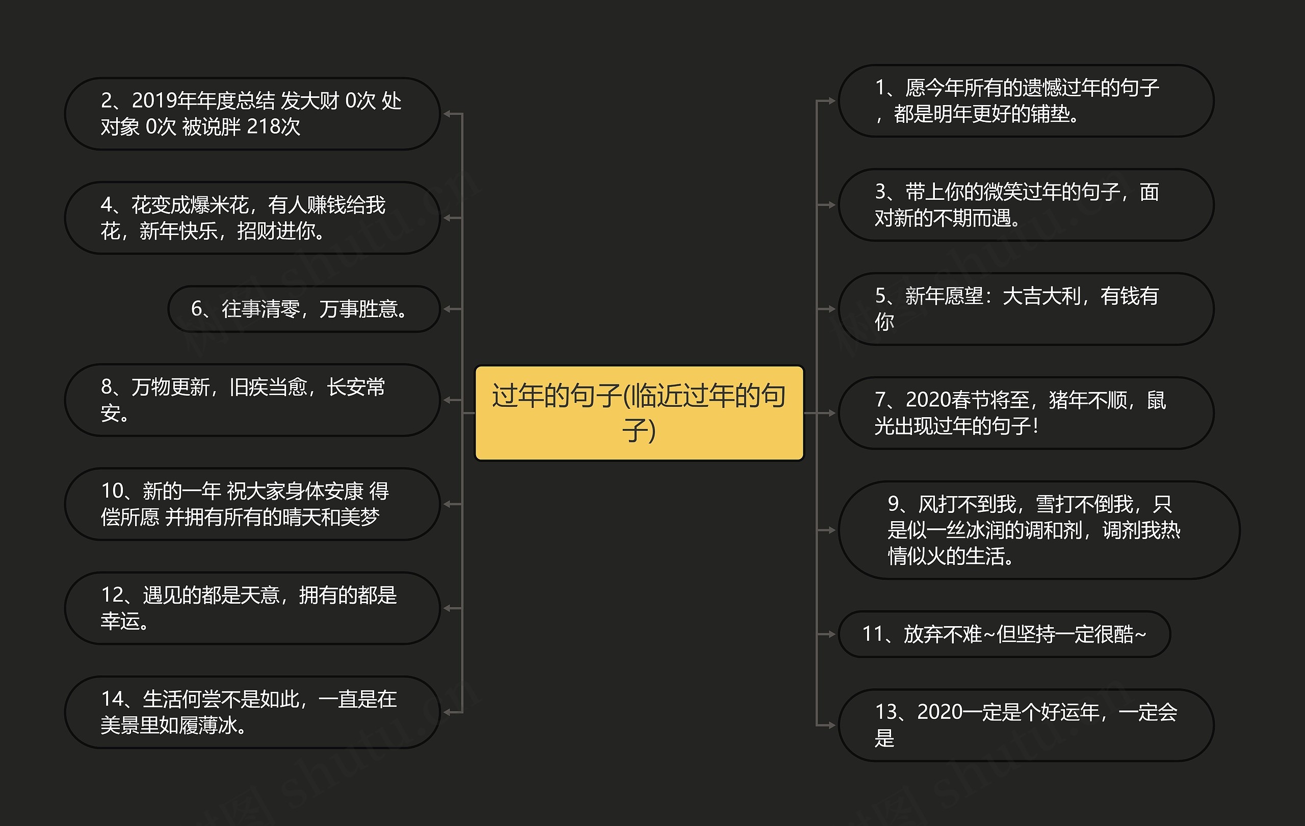 过年的句子(临近过年的句子)思维导图