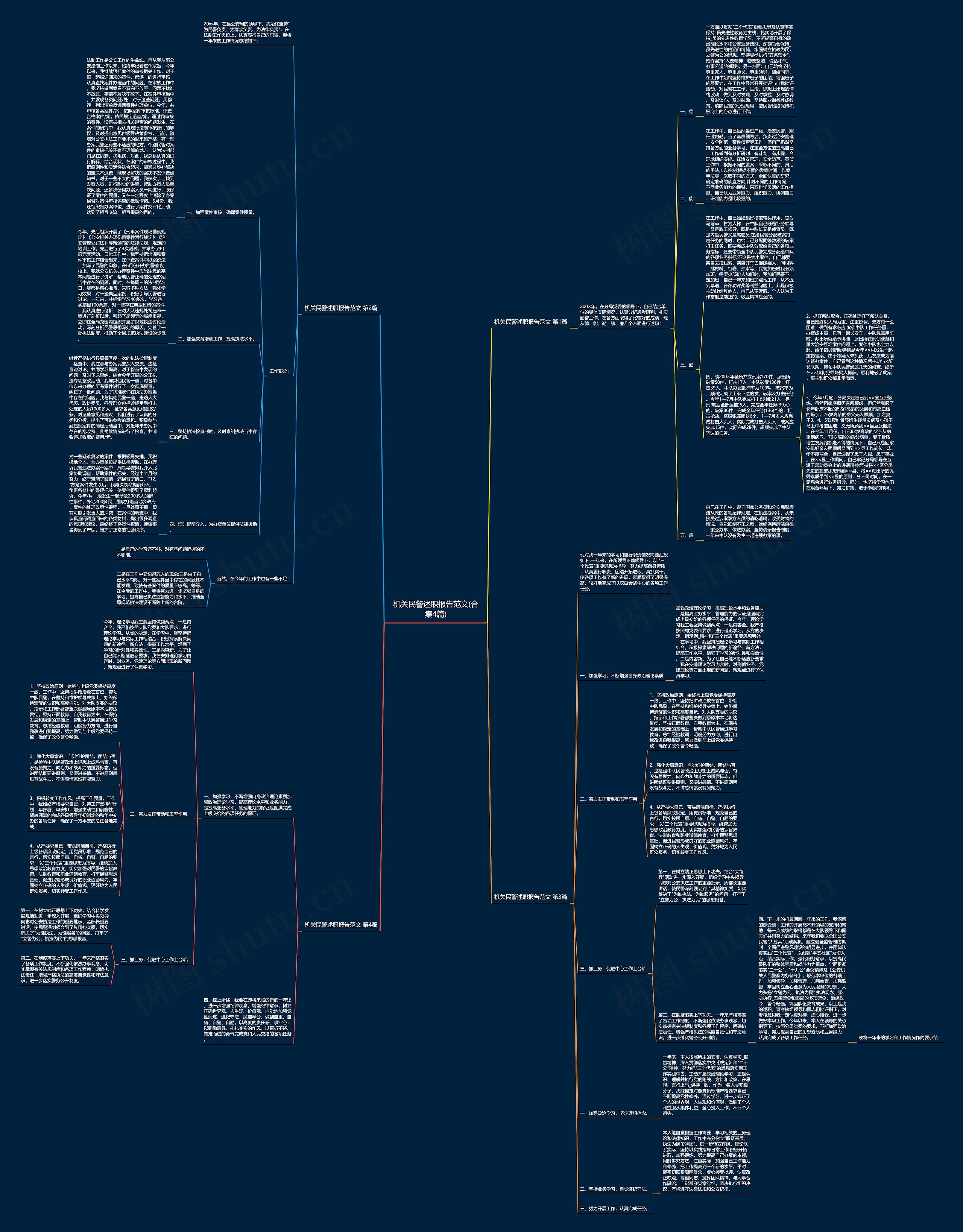 机关民警述职报告范文(合集4篇)思维导图