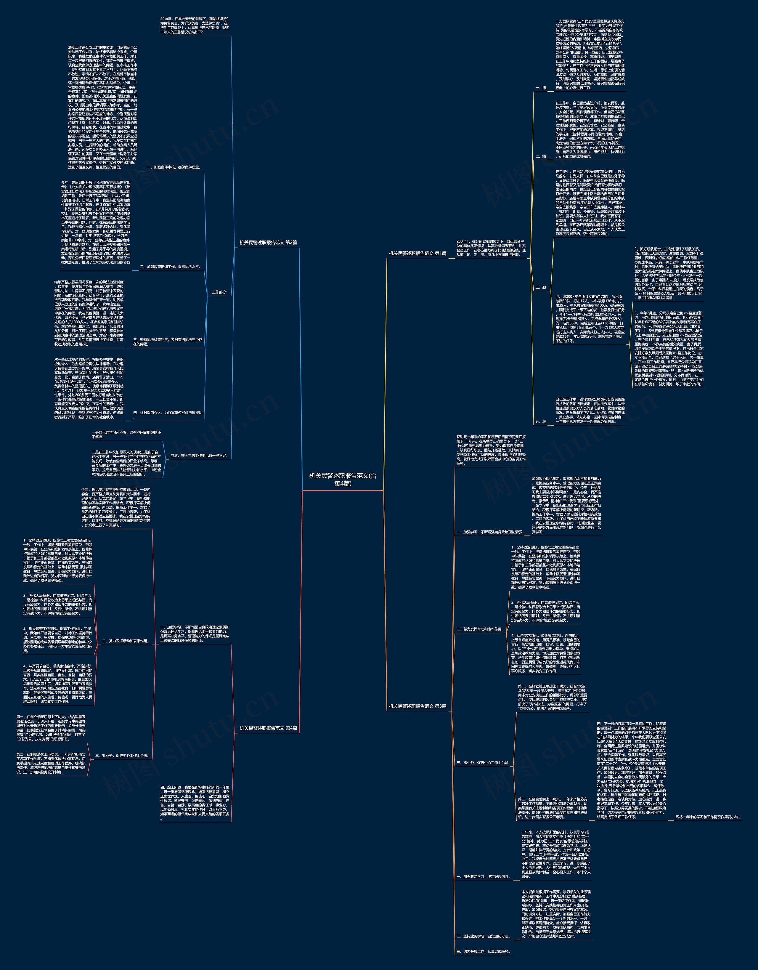 机关民警述职报告范文(合集4篇) 机关民警述职报告范文(合集4篇)