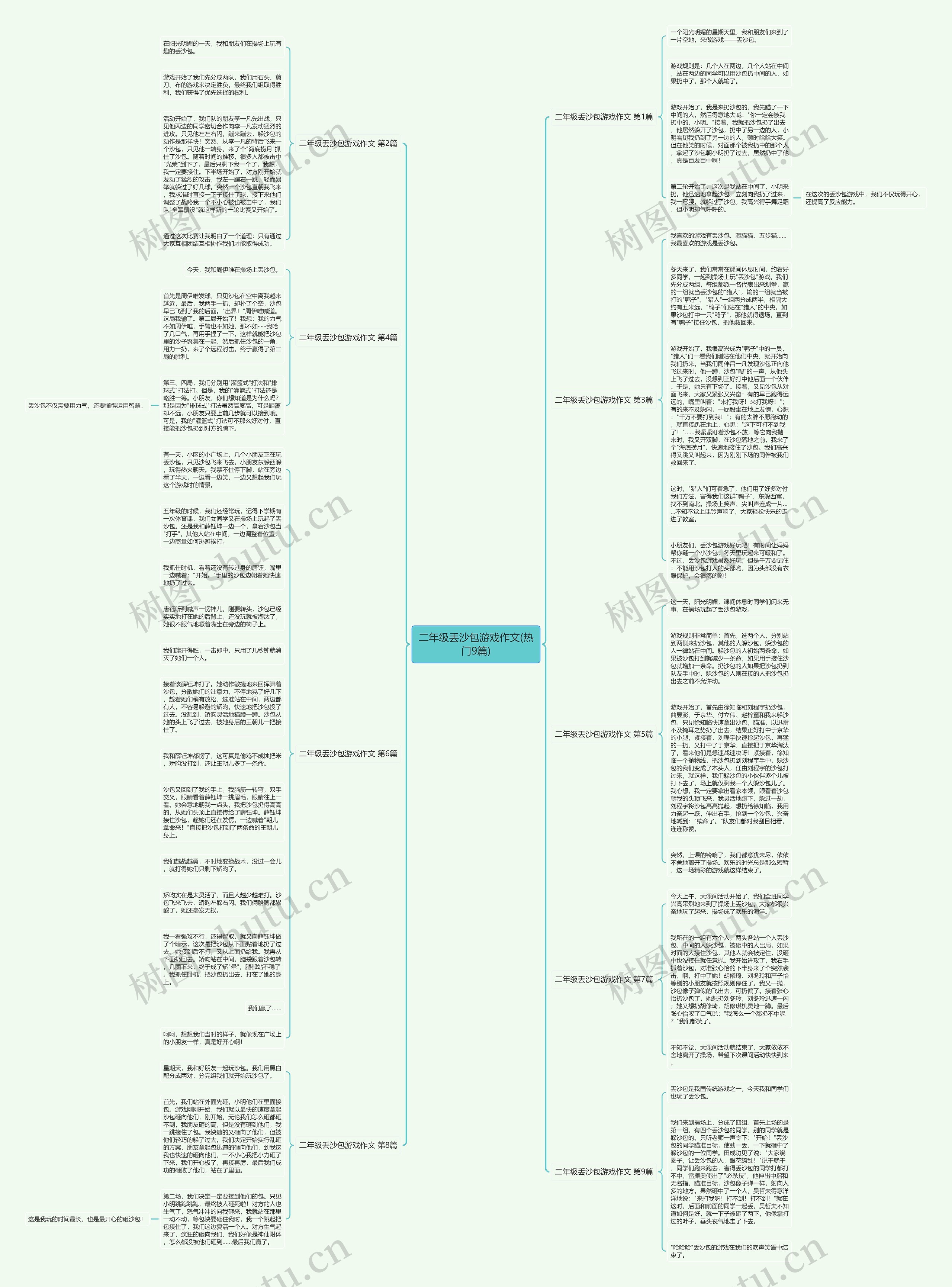 二年级丢沙包游戏作文(热门9篇)思维导图