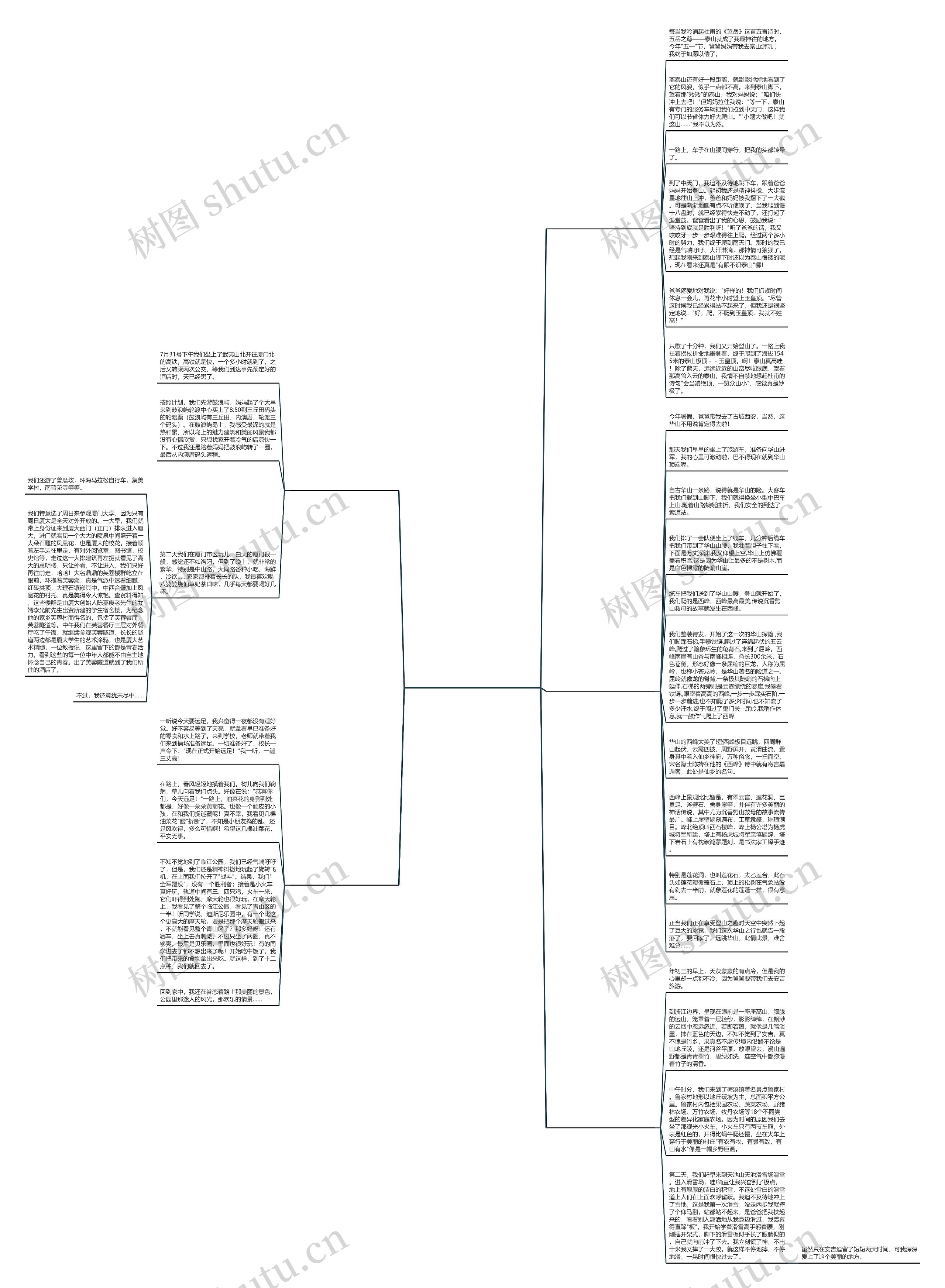 远足游记作文320字范文(合集5篇)思维导图