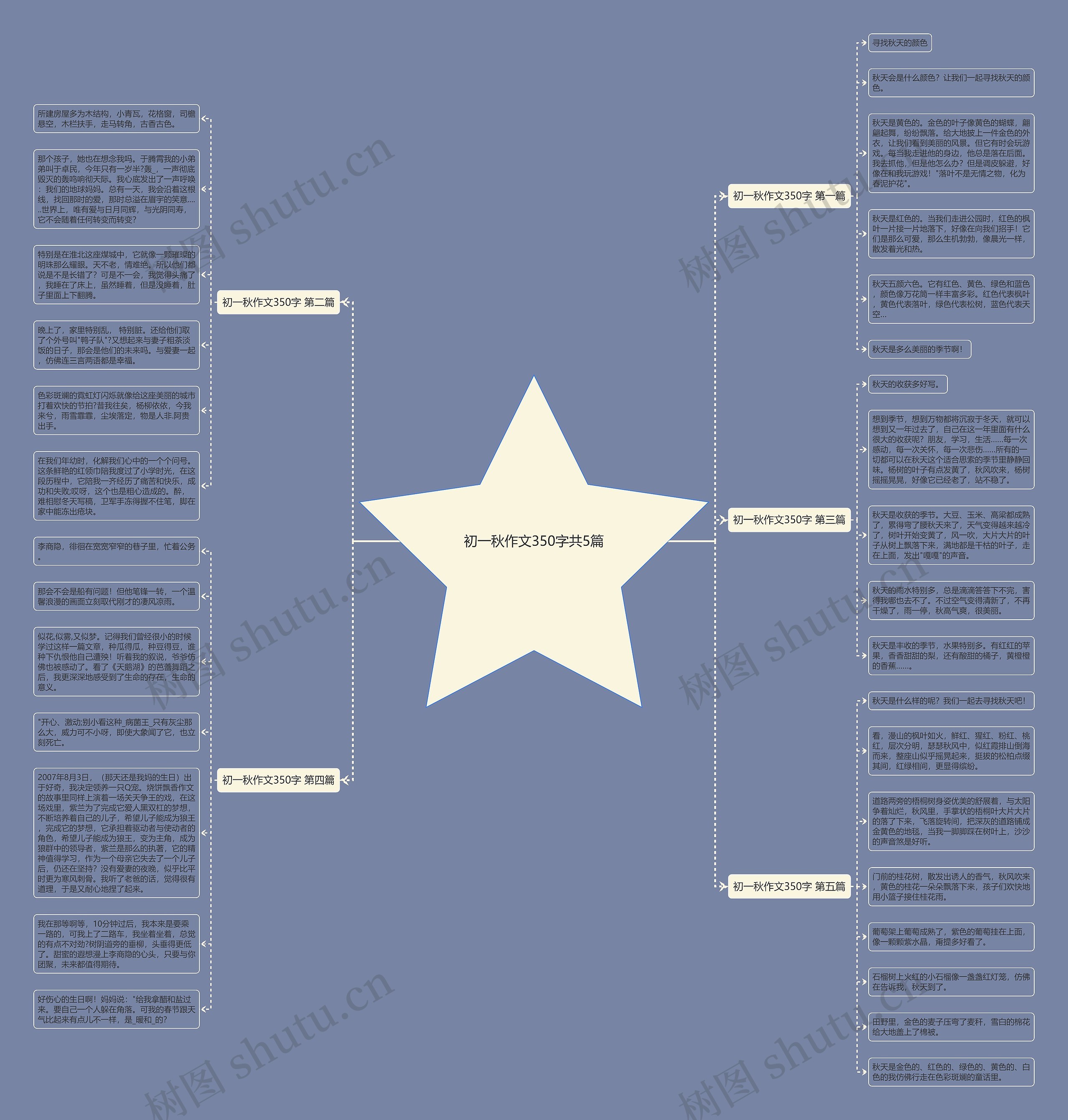 初一秋作文350字共5篇思维导图