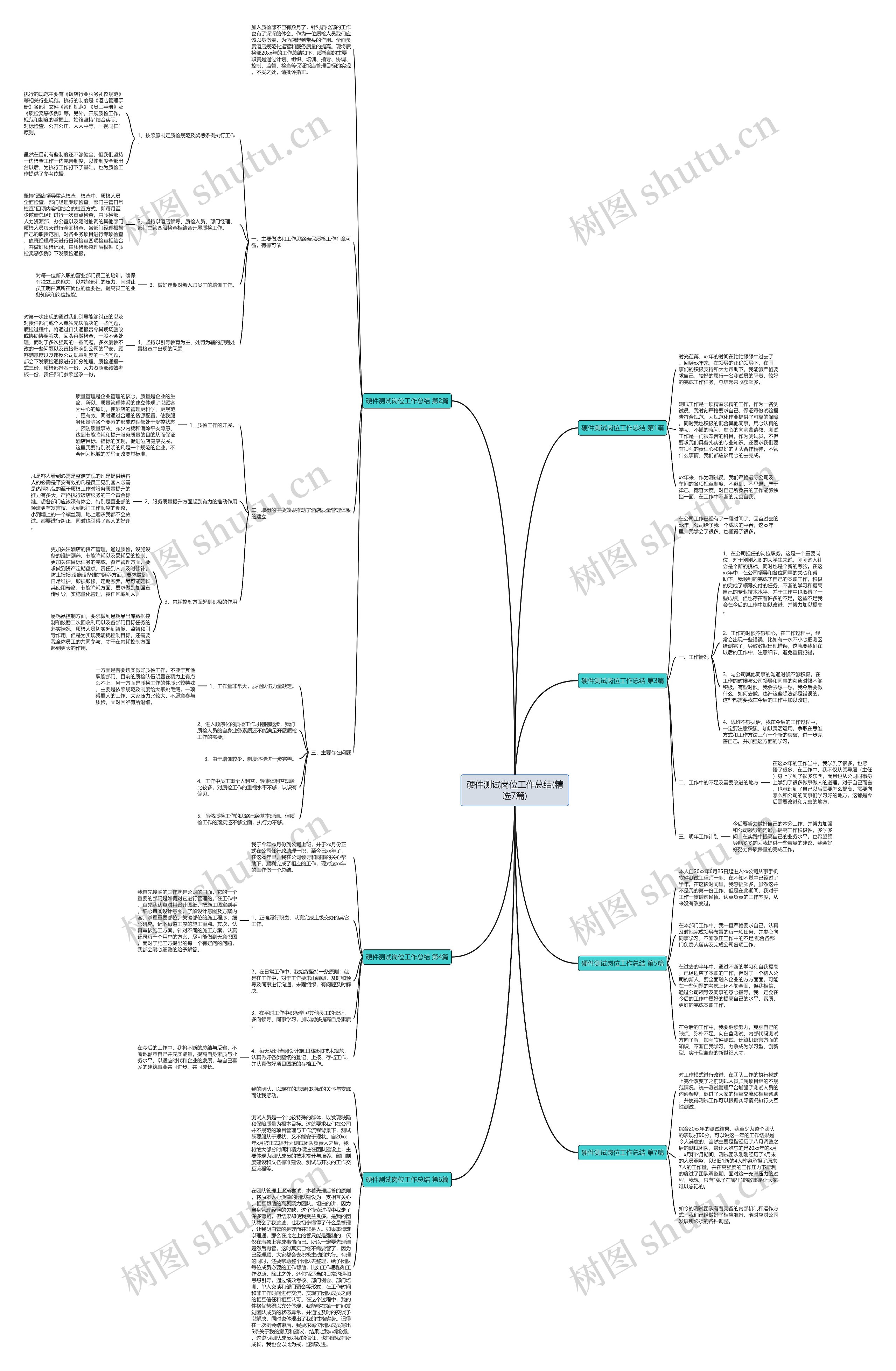 硬件测试岗位工作总结(精选7篇)思维导图高清图 硬件测试岗位工作总结(精选7篇)思维导图