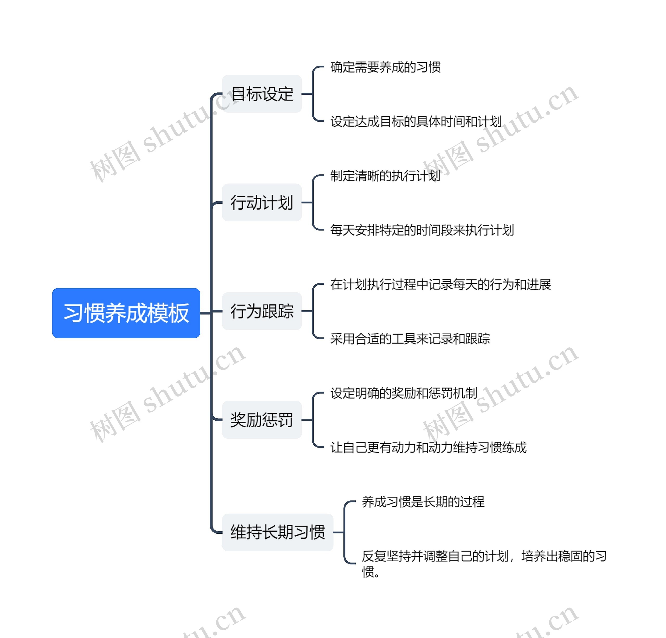 习惯养成模板