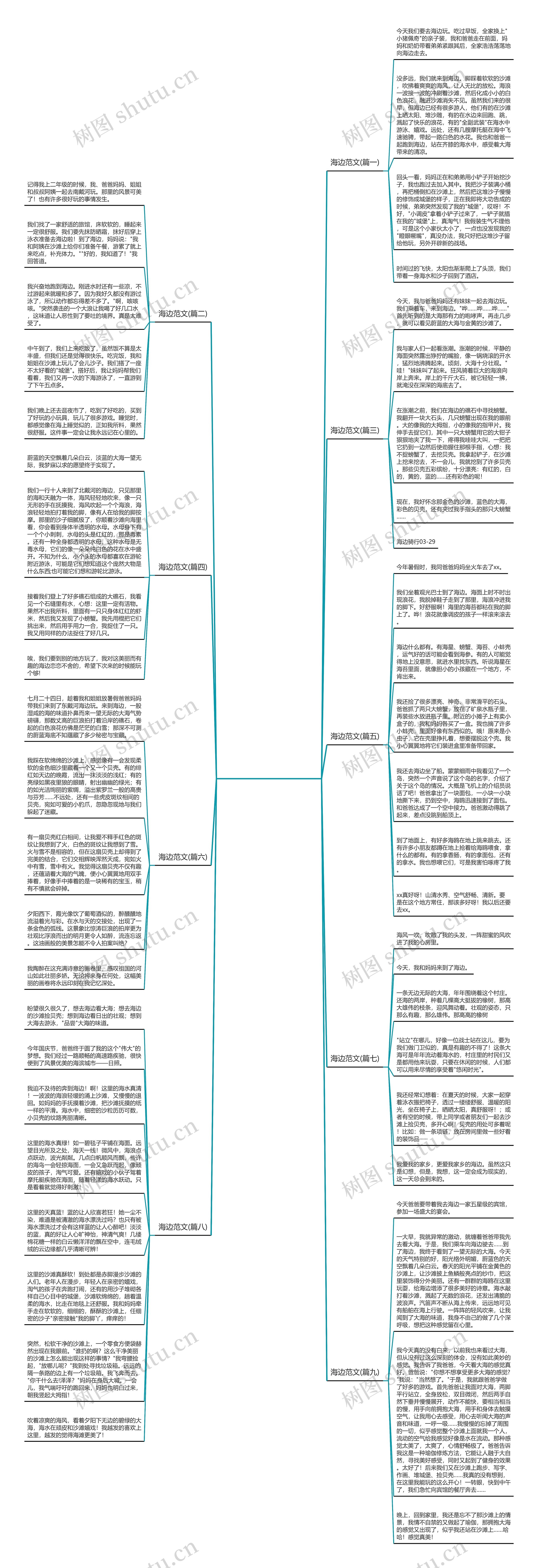 海边范文(通用九篇)思维导图