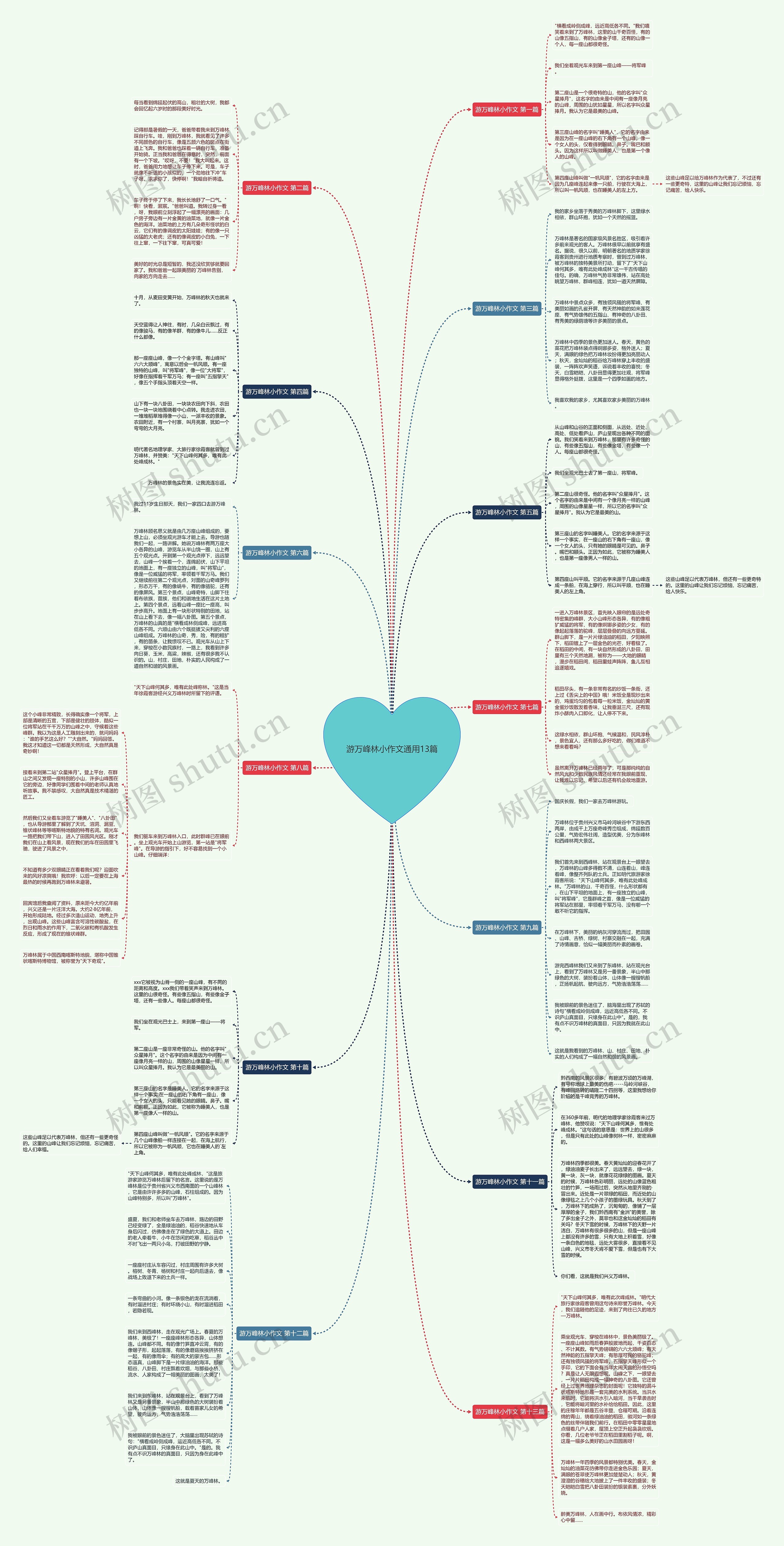 游万峰林小作文通用13篇思维导图