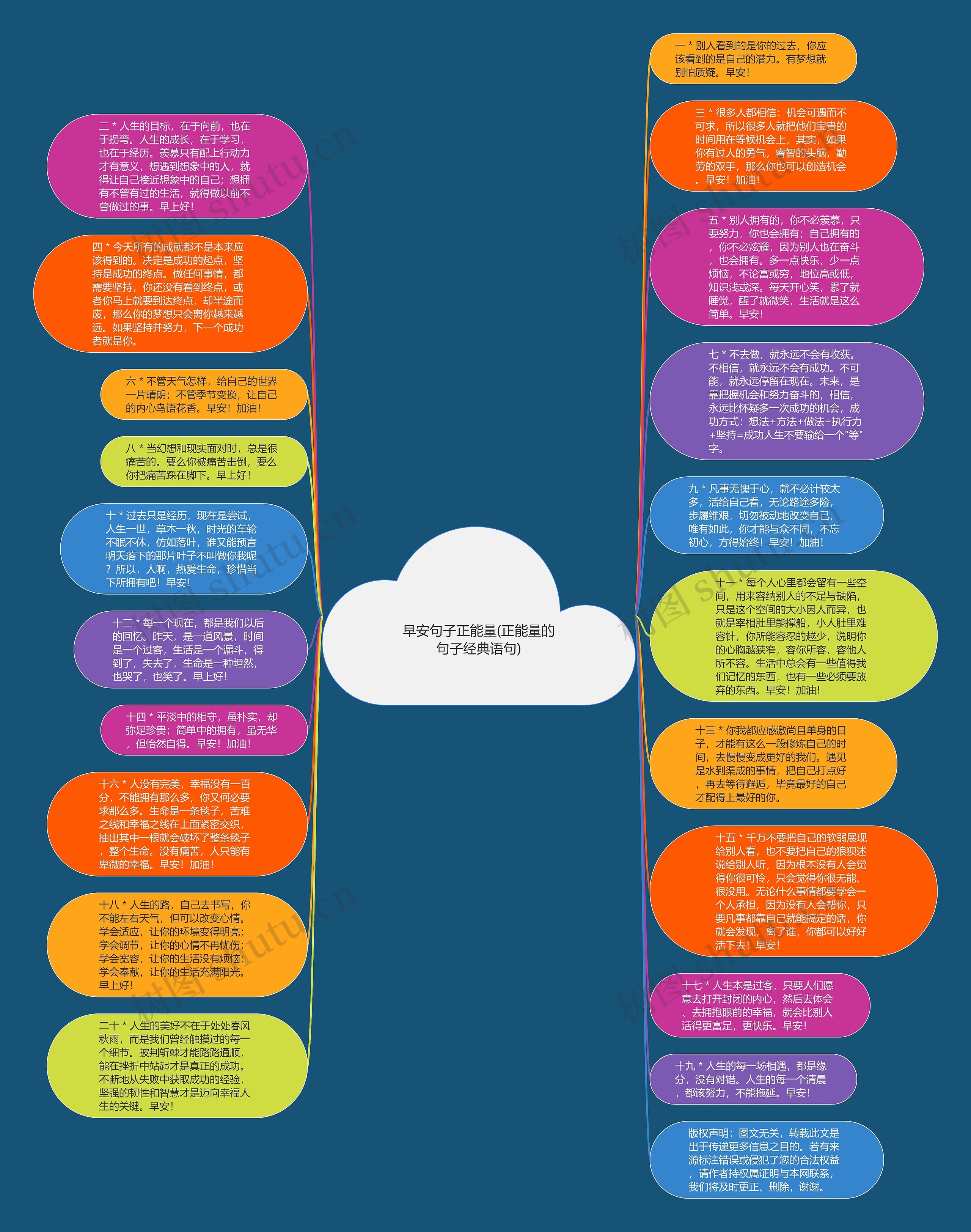 早安句子正能量(正能量的句子经典语句)思维导图