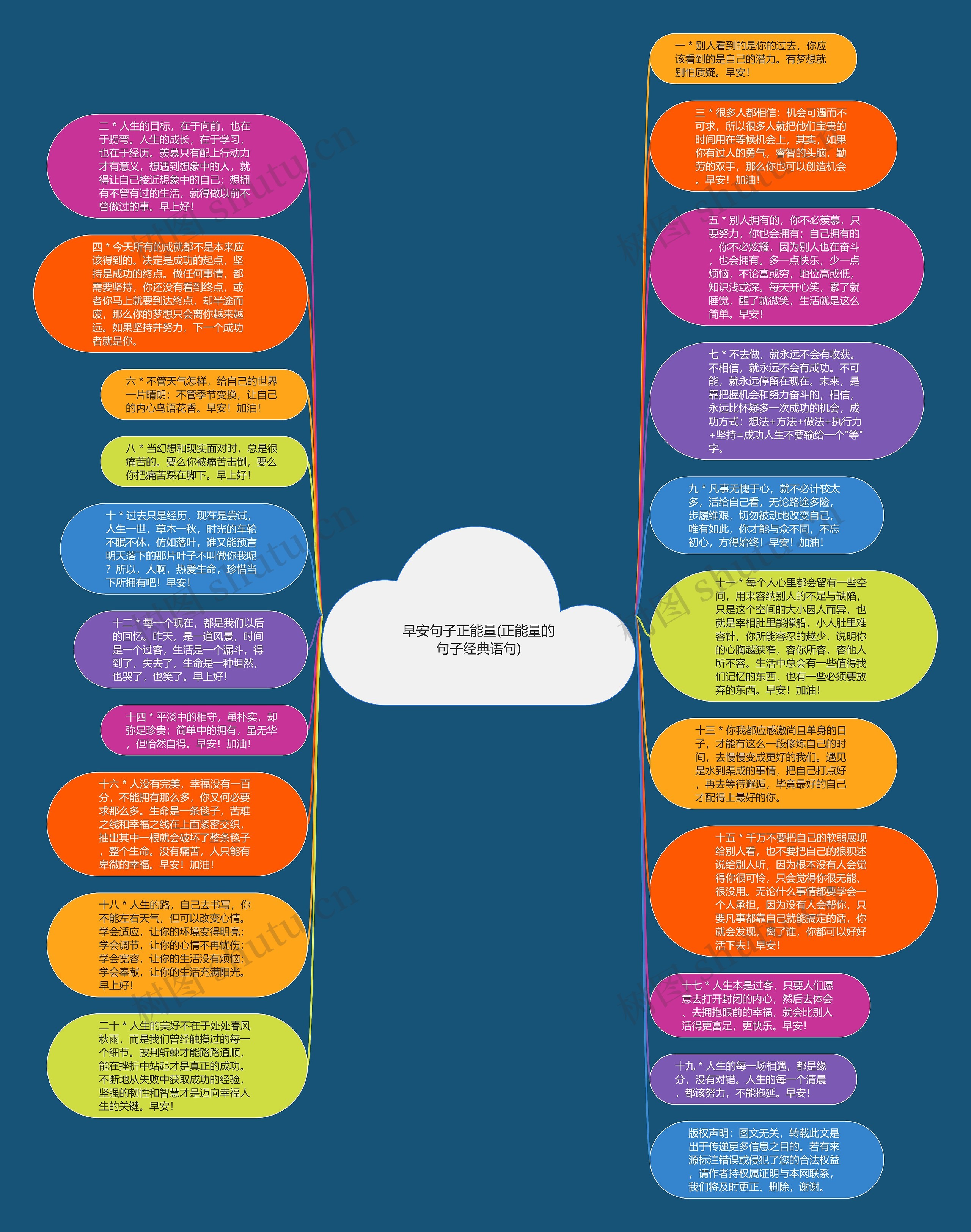 早安句子正能量(正能量的句子经典语句)思维导图高清图 早安句子正能量(正能量的句子经典语句)思维导图