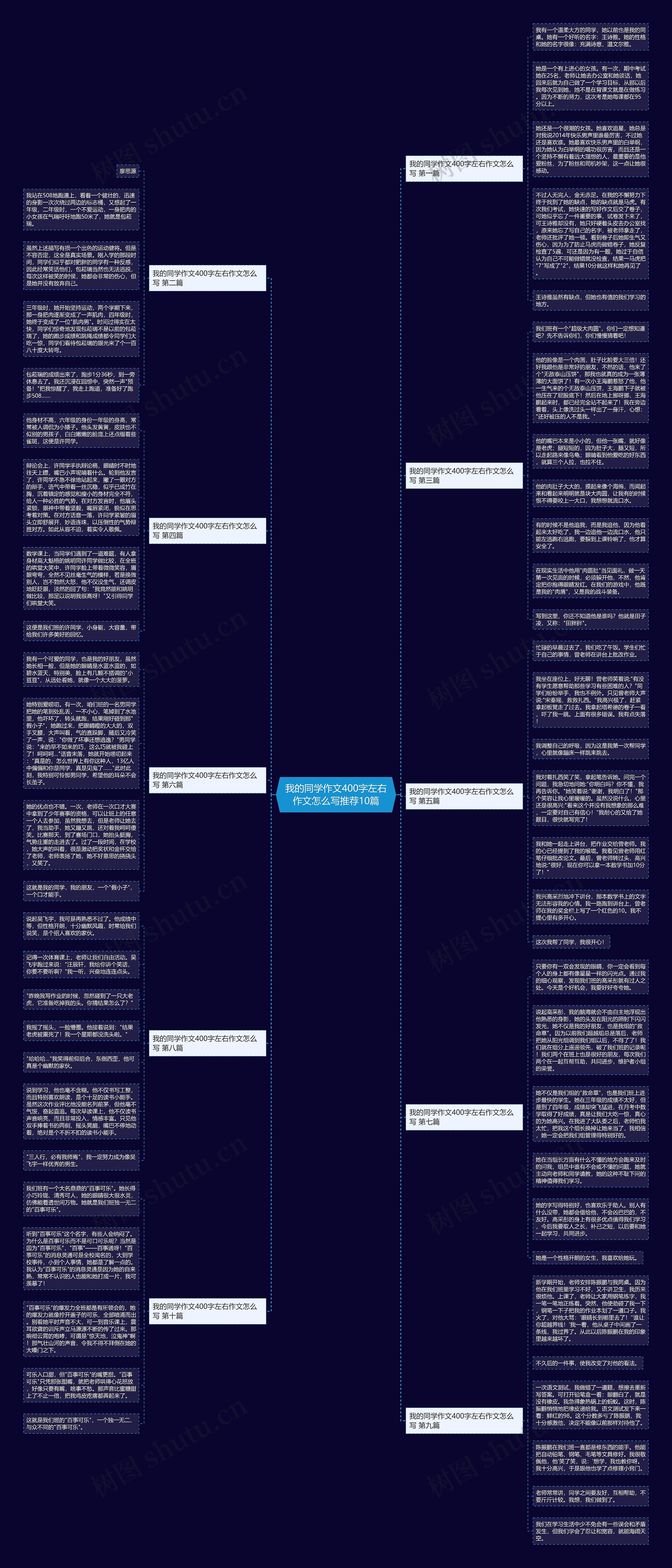 我的同学作文400字左右作文怎么写推荐10篇思维导图