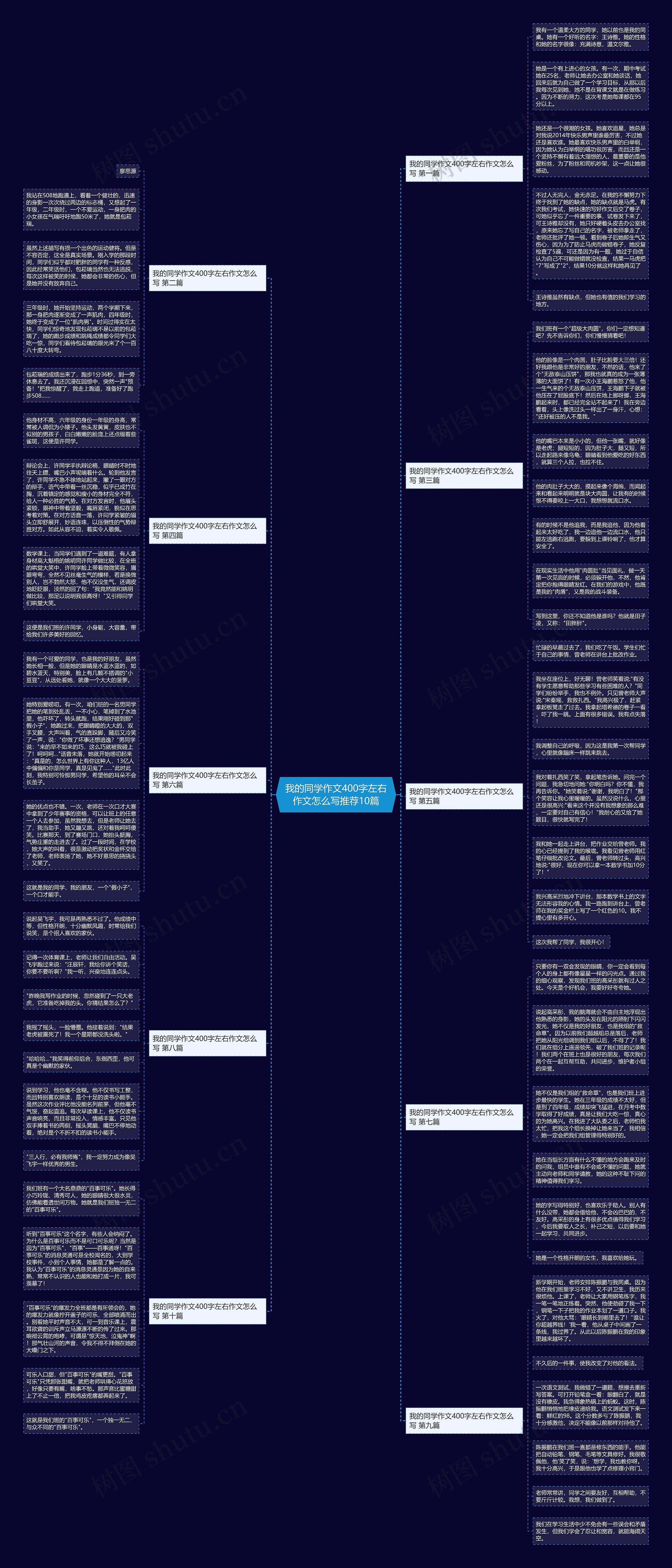 我的同学作文400字左右作文怎么写推荐10篇 我的同学作文400字左右作文怎么写推荐10篇