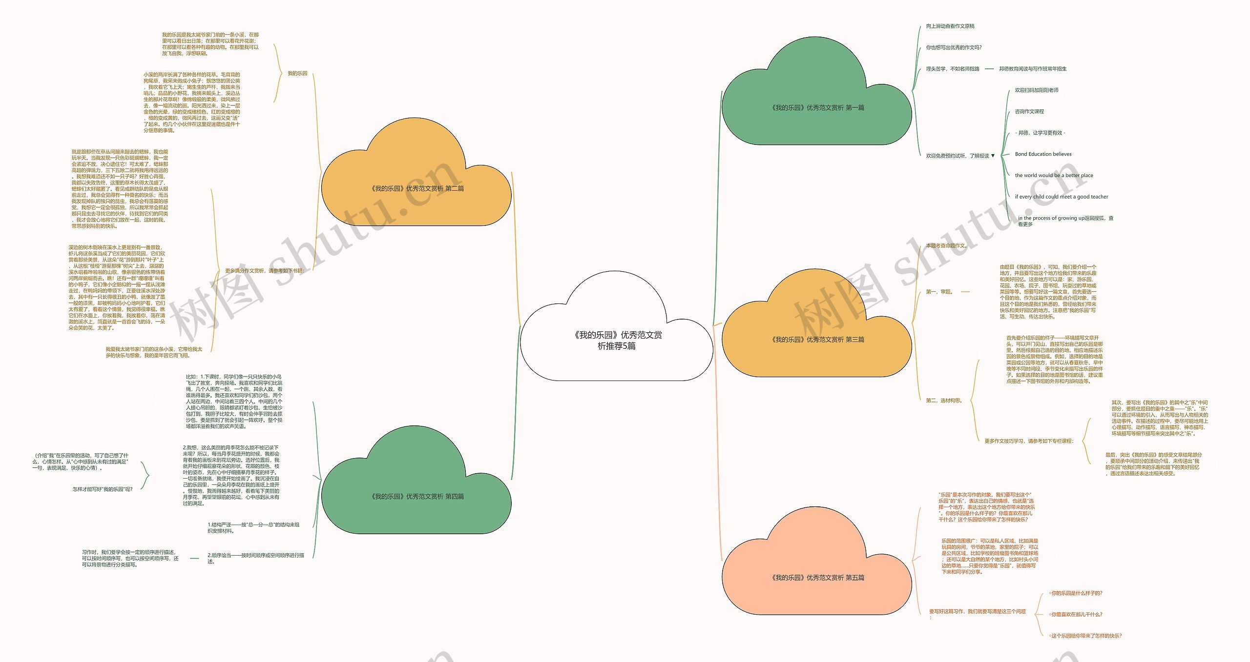 《我的乐园》优秀范文赏析推荐5篇思维导图