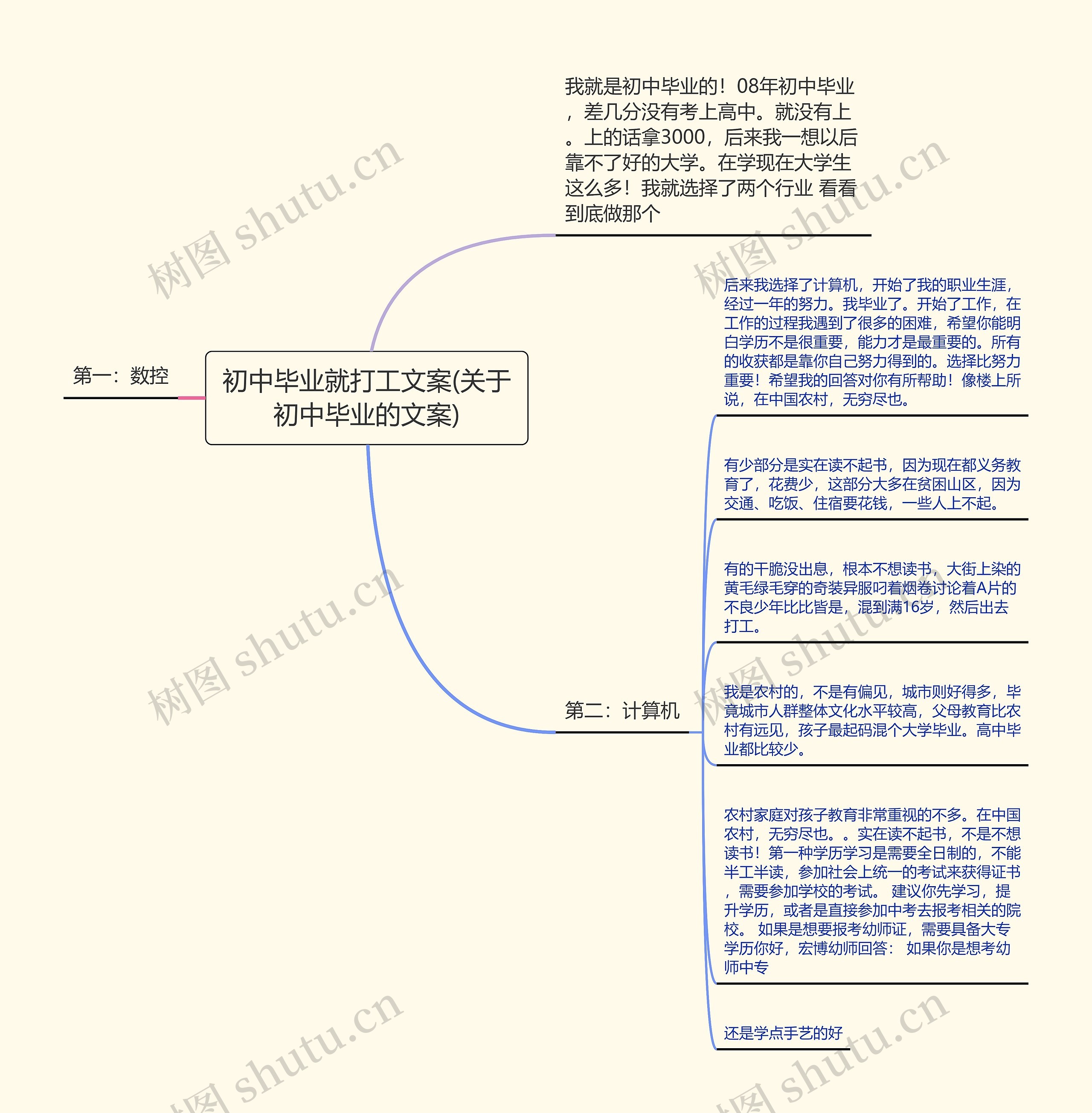 初中毕业就打工文案(关于初中毕业的文案)思维导图